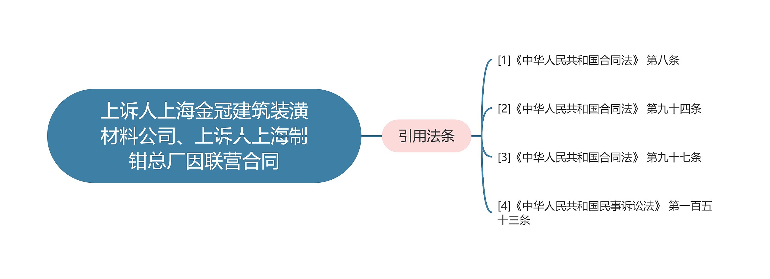 上诉人上海金冠建筑装潢材料公司、上诉人上海制钳总厂因联营合同思维导图