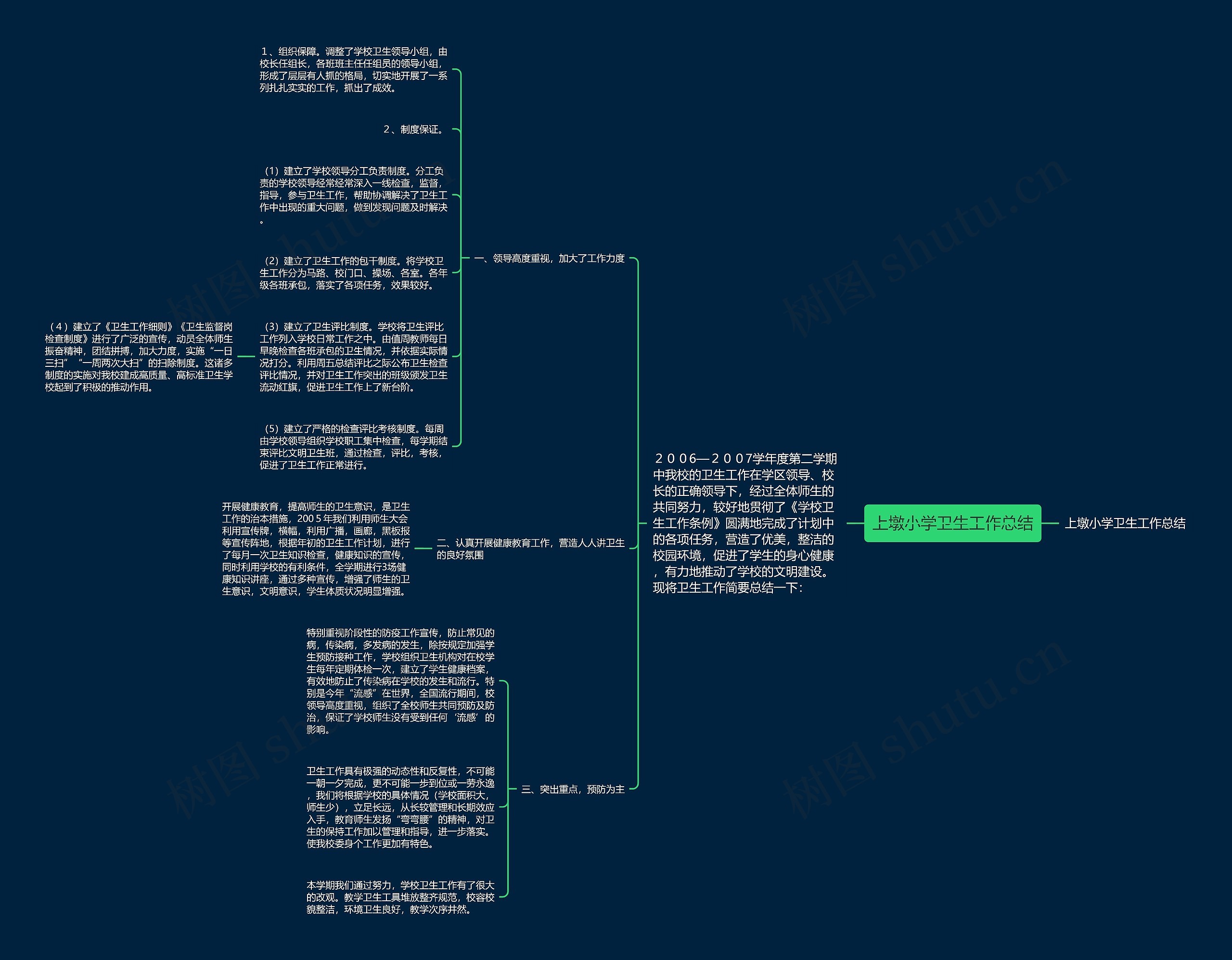 上墩小学卫生工作总结 上墩小学卫生工作总结