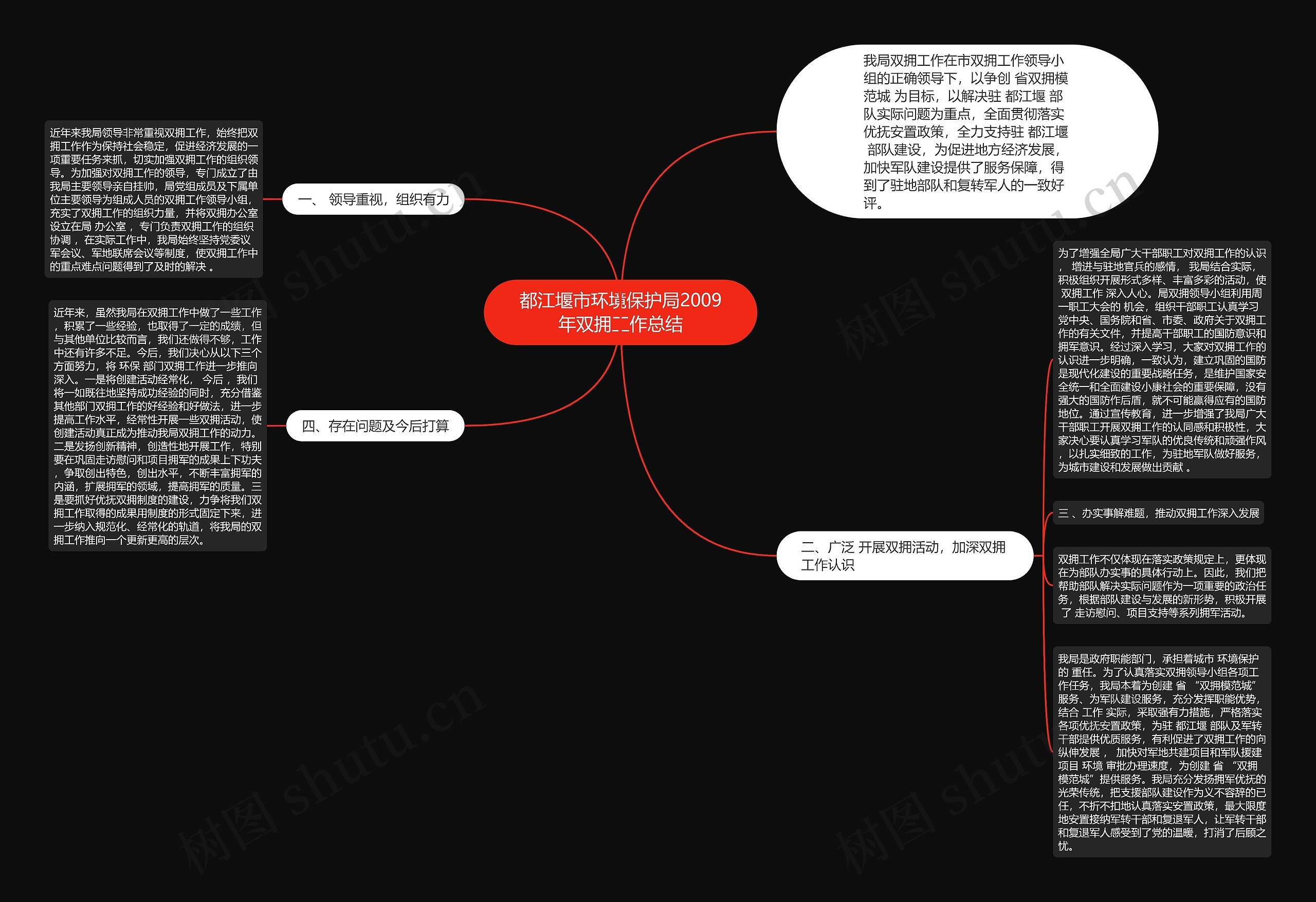 都江堰市环境保护局2009年双拥工作总结思维导图