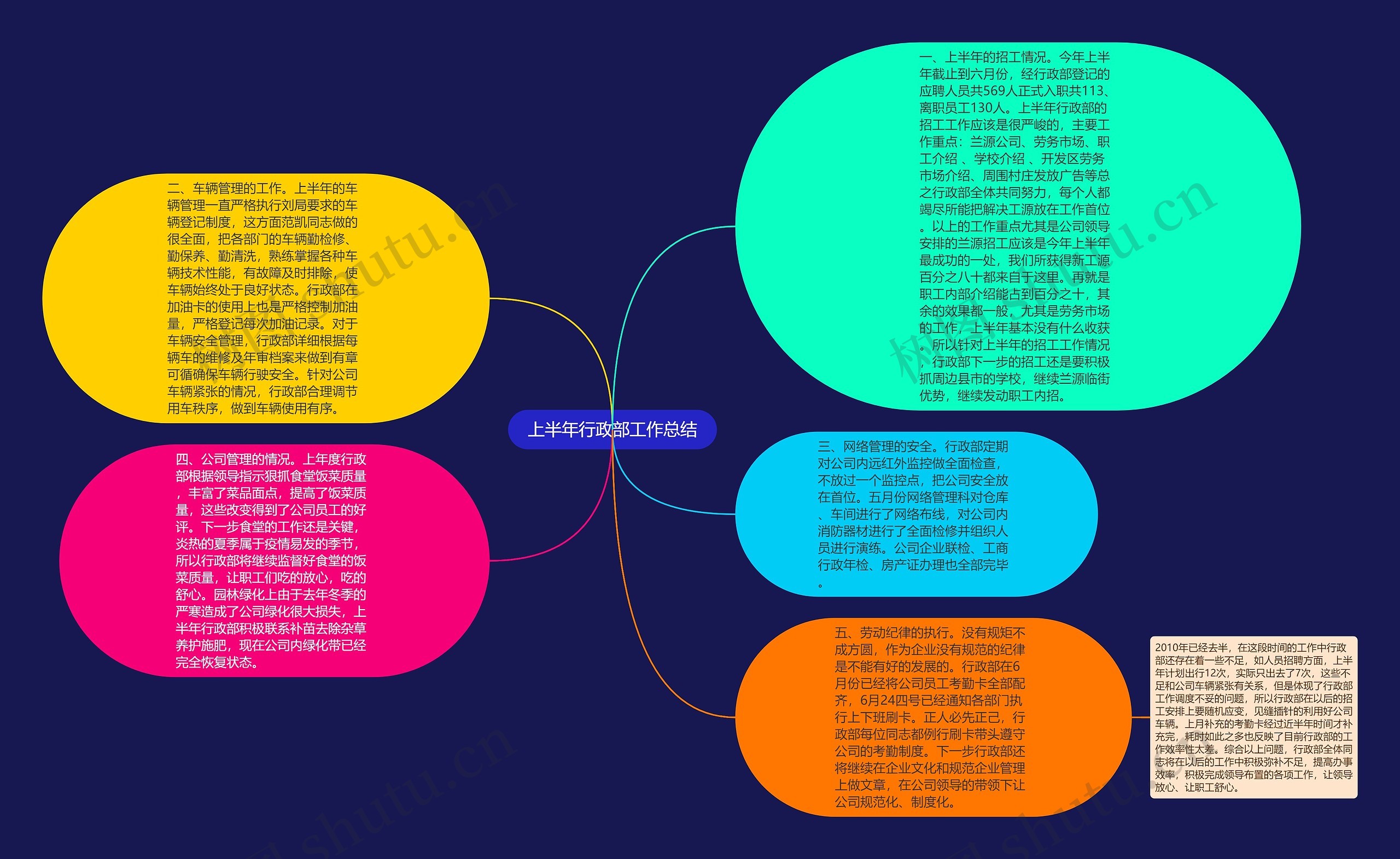 上半年行政部工作总结