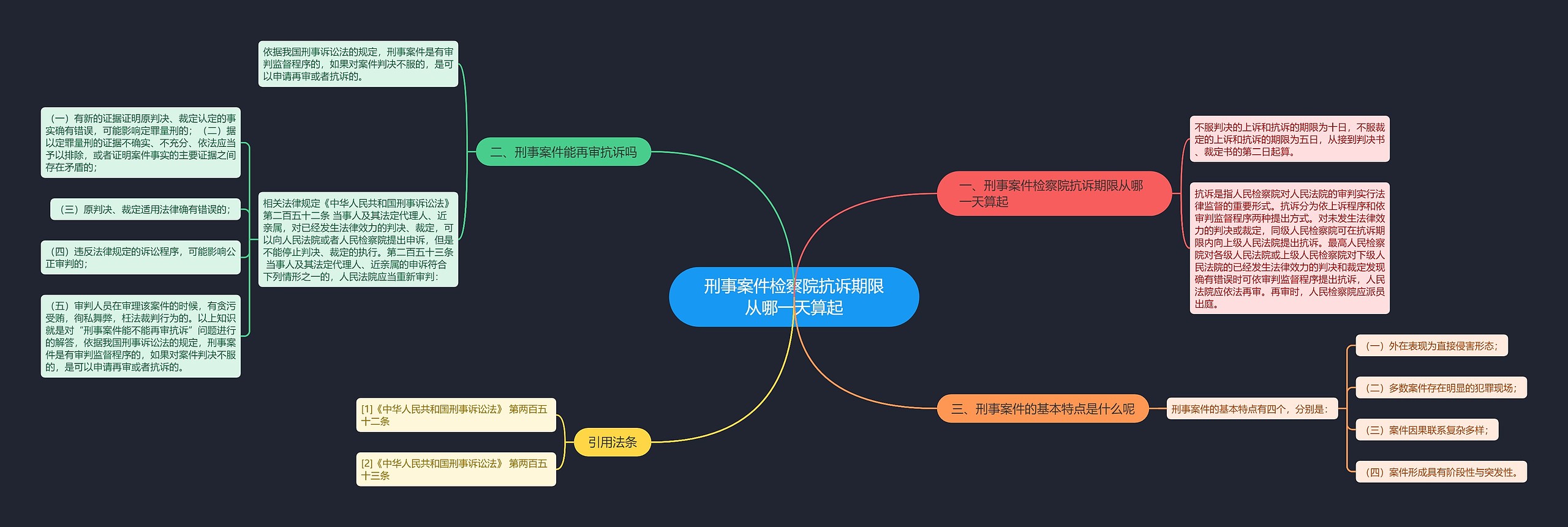 刑事案件检察院抗诉期限从哪一天算起