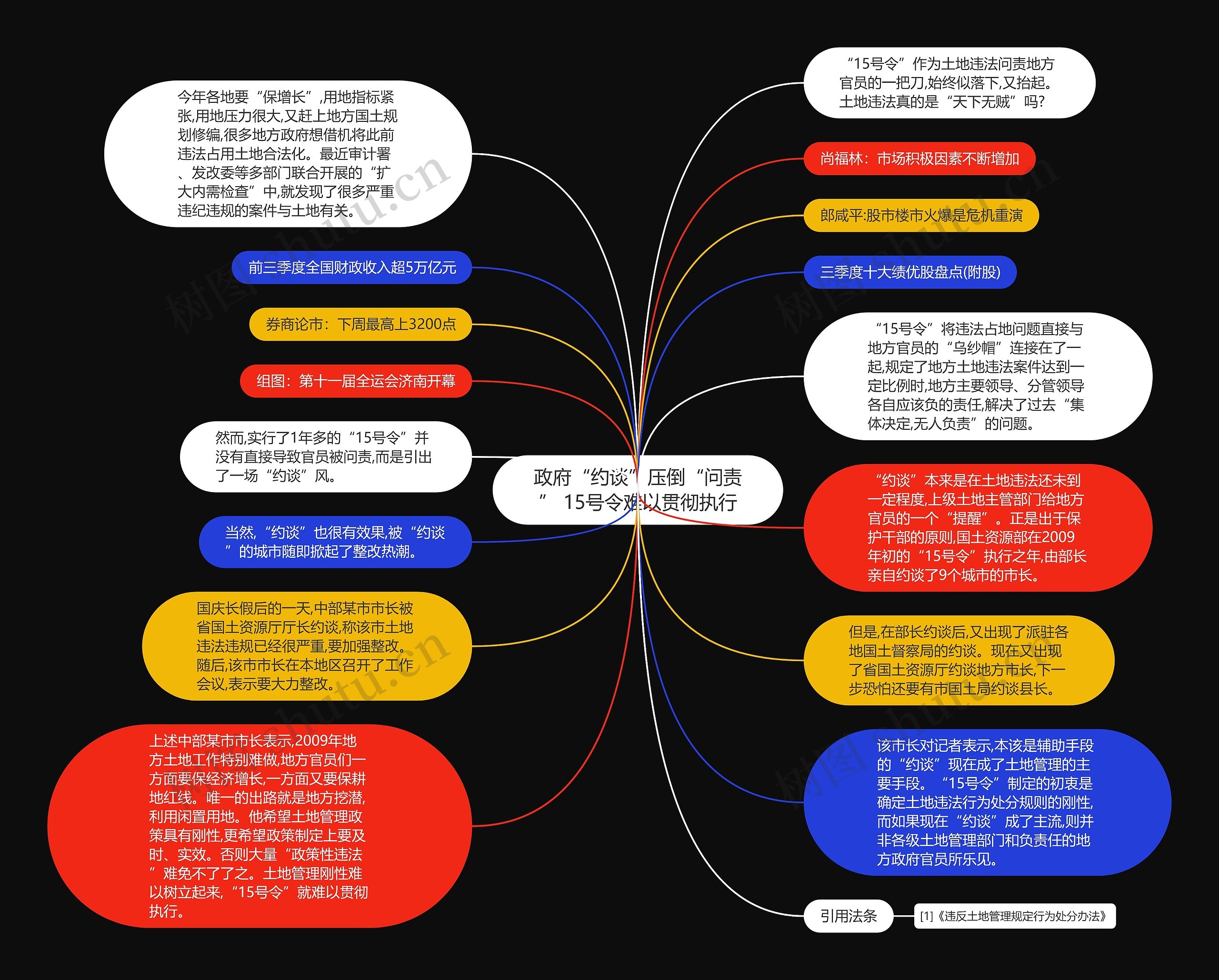 政府“约谈”压倒“问责” 15号令难以贯彻执行思维导图