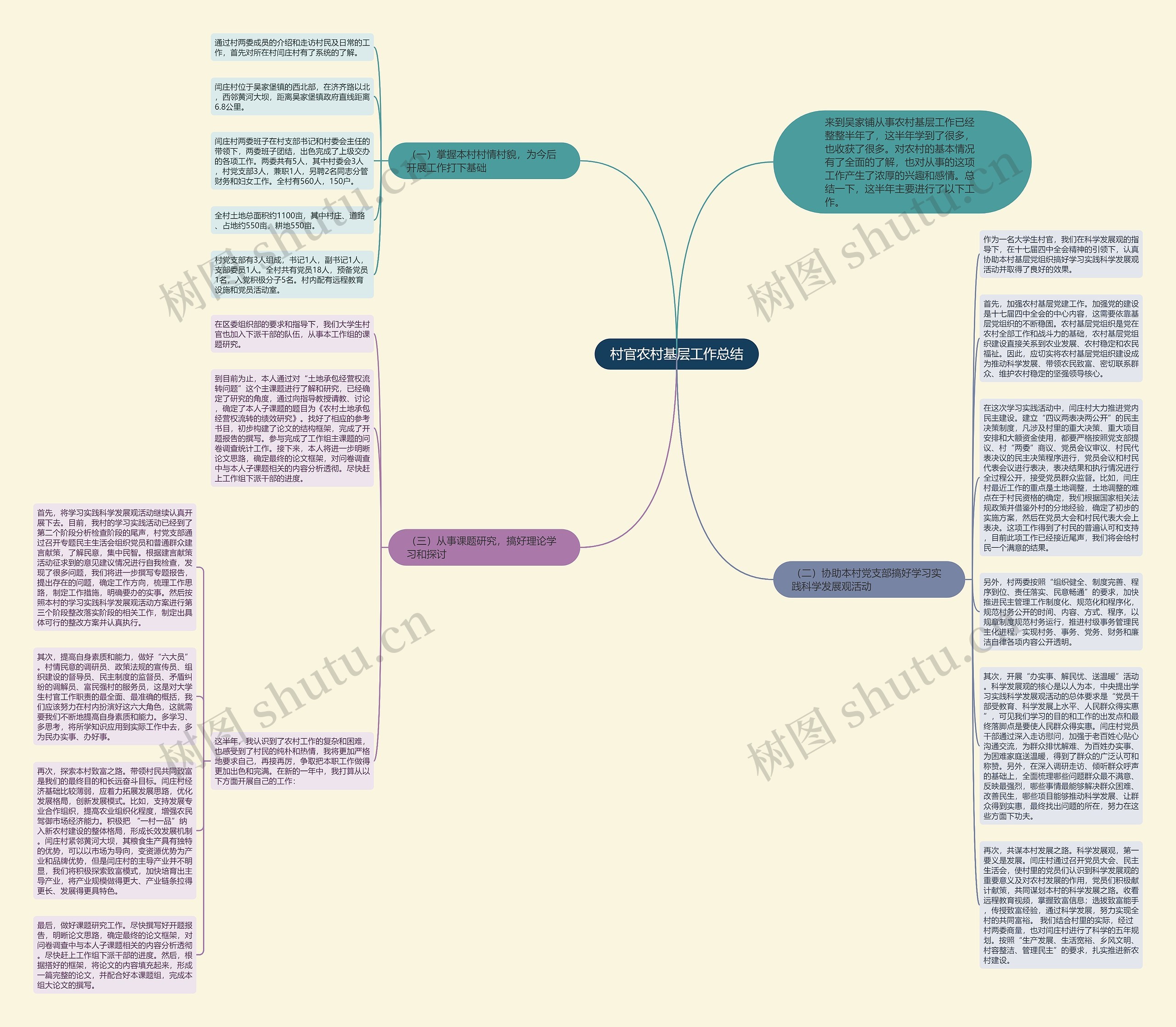 村官农村基层工作总结思维导图