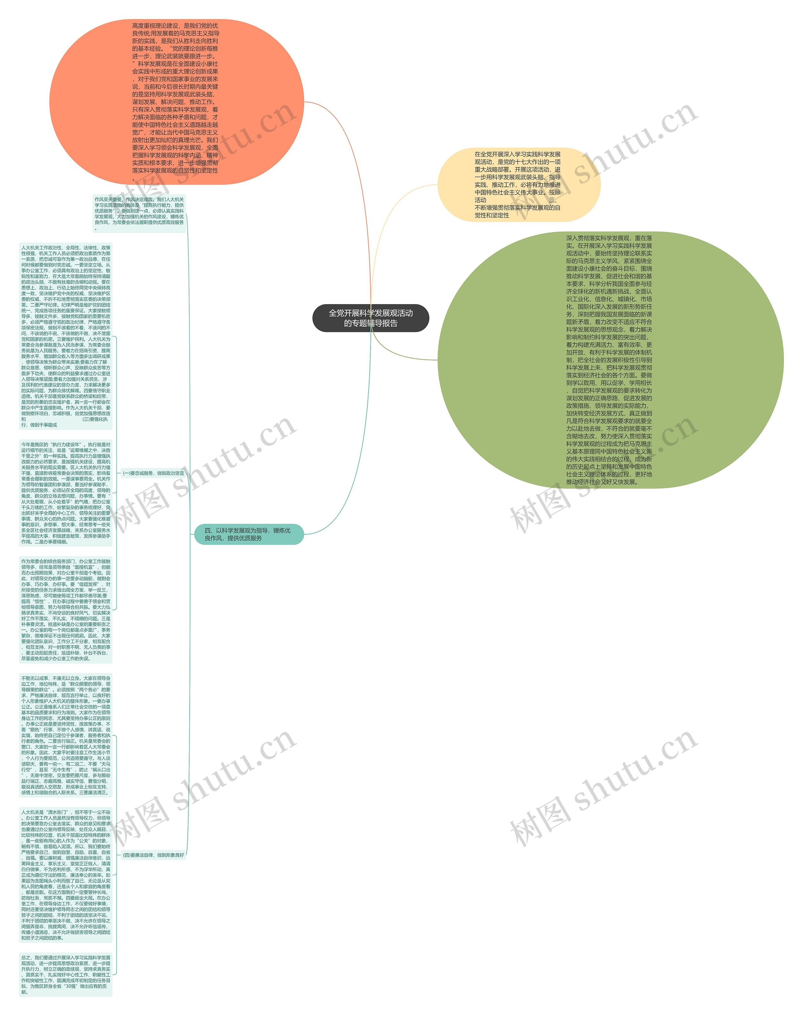 全党开展科学发展观活动的专题辅导报告思维导图