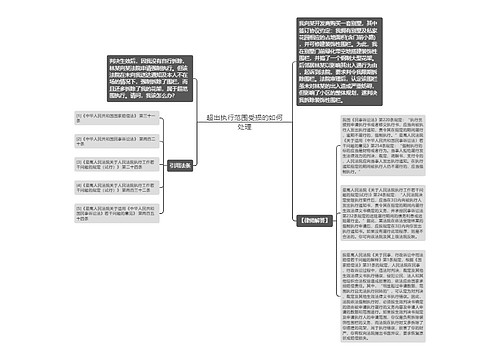 超出执行范围受损的如何处理