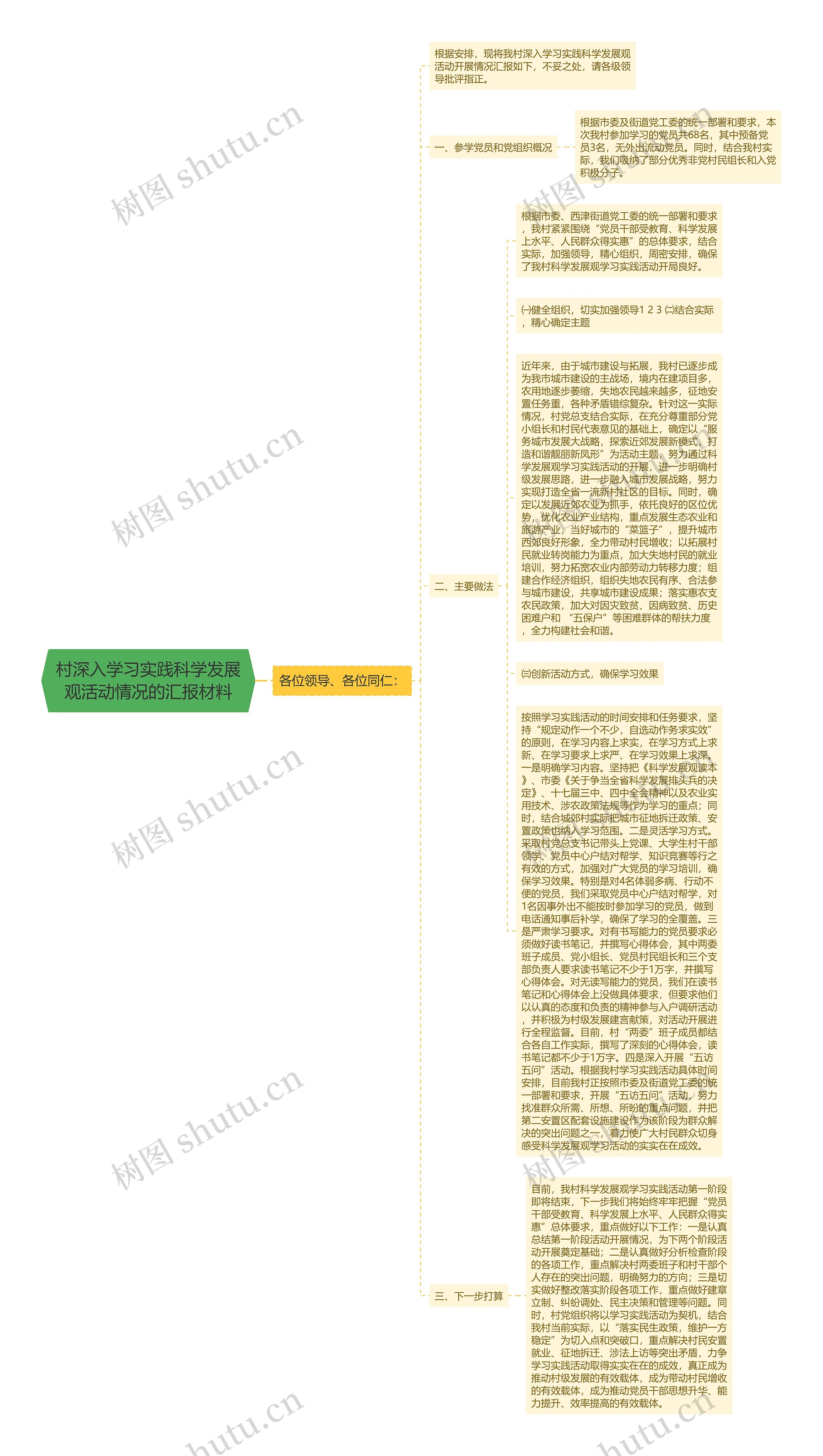 村深入学习实践科学发展观活动情况的汇报材料思维导图