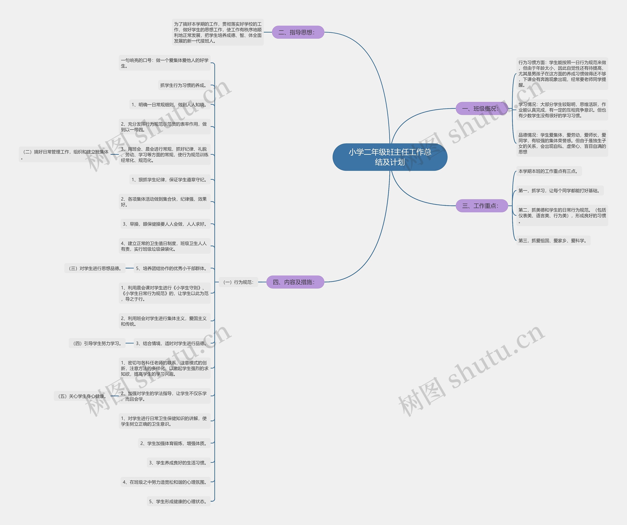 小学二年级班主任工作总结及计划思维导图