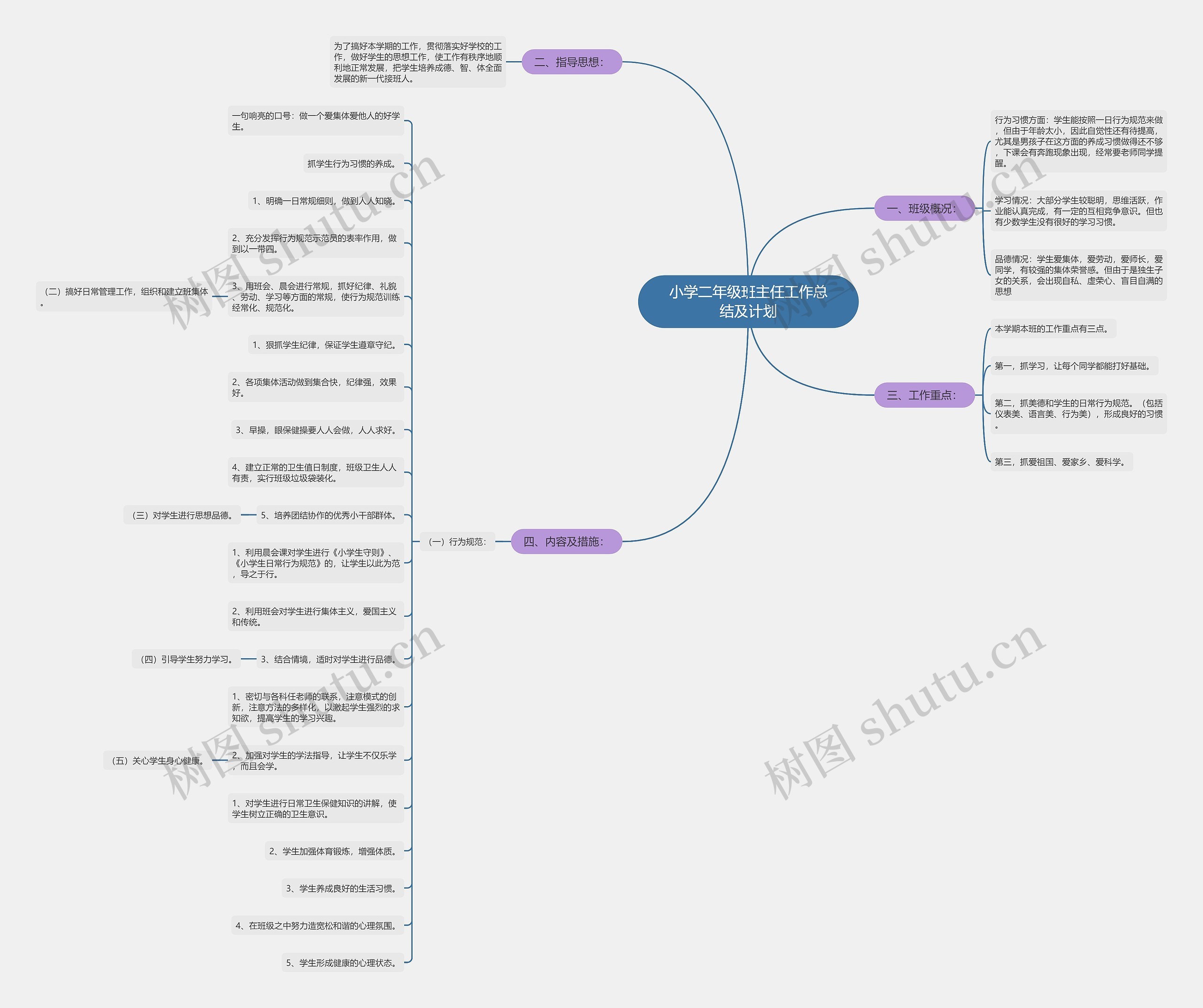 小学二年级班主任工作总结及计划 小学二年级班主任工作总结及计划