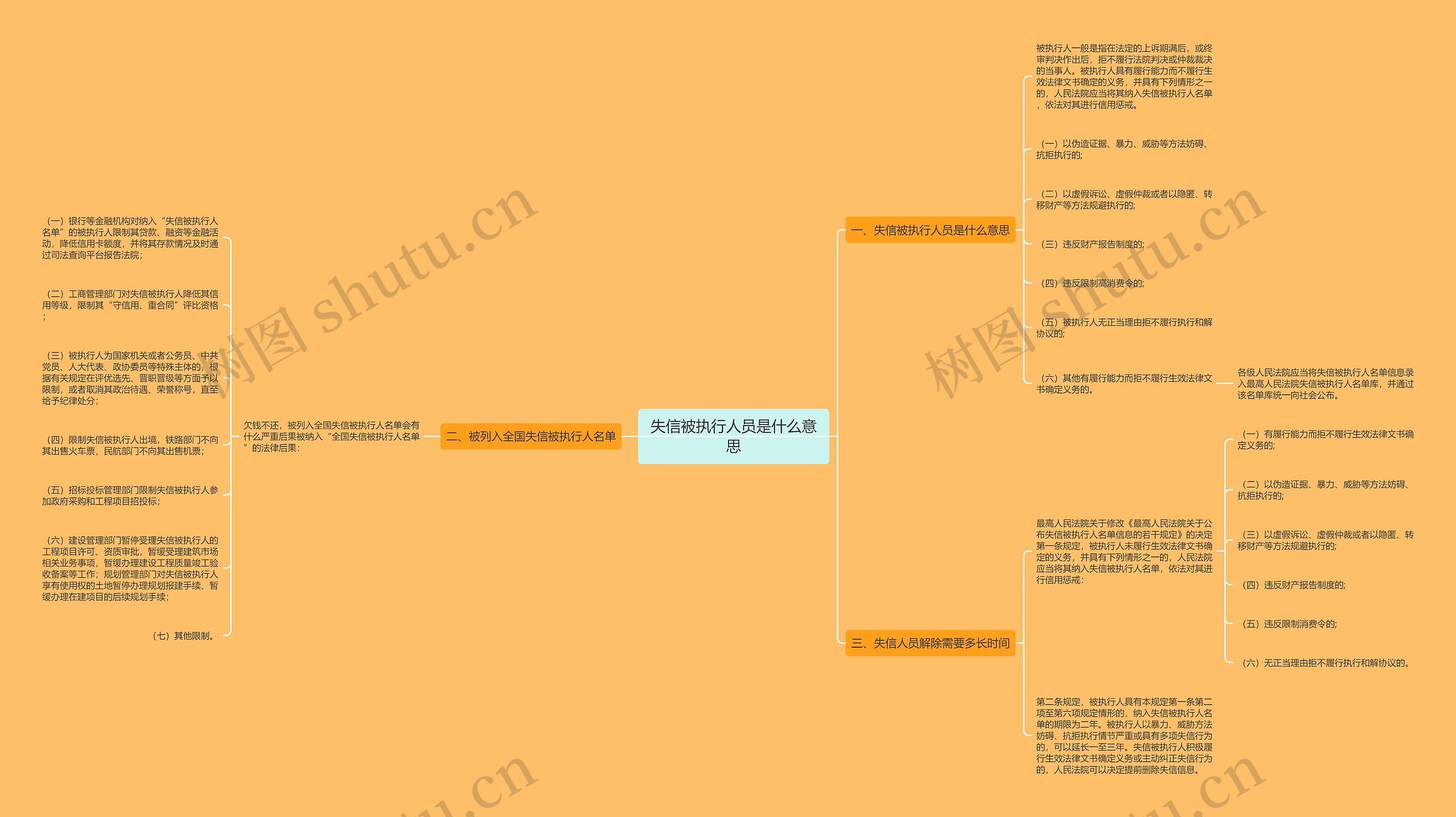 失信被执行人员是什么意思