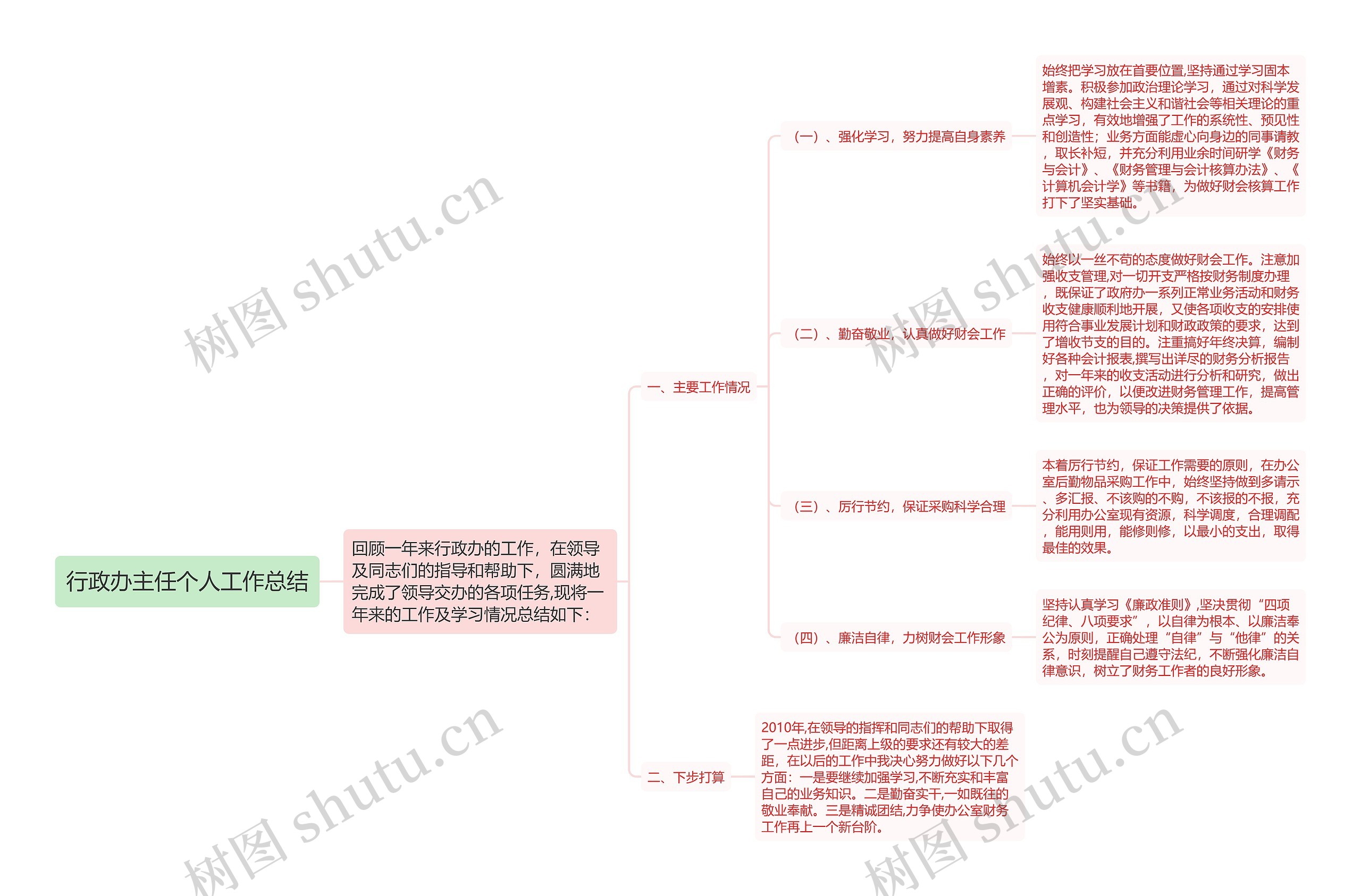 行政办主任个人工作总结思维导图