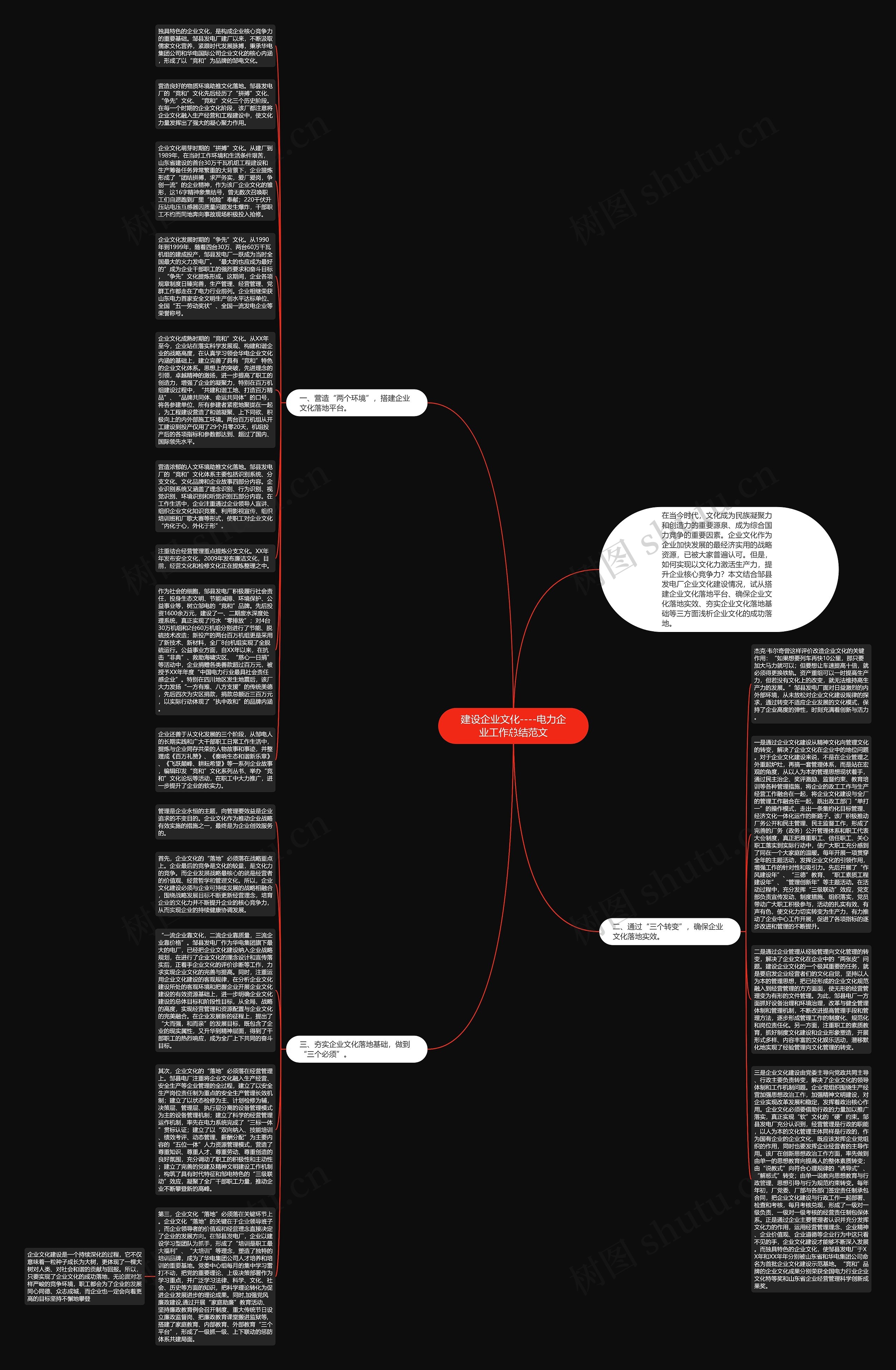 建设企业文化----电力企业工作总结范文思维导图