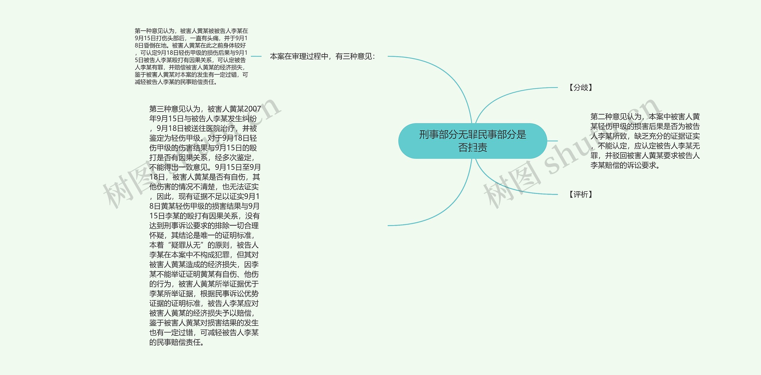 刑事部分无罪民事部分是否担责 刑事部分无罪民事部分是否担责