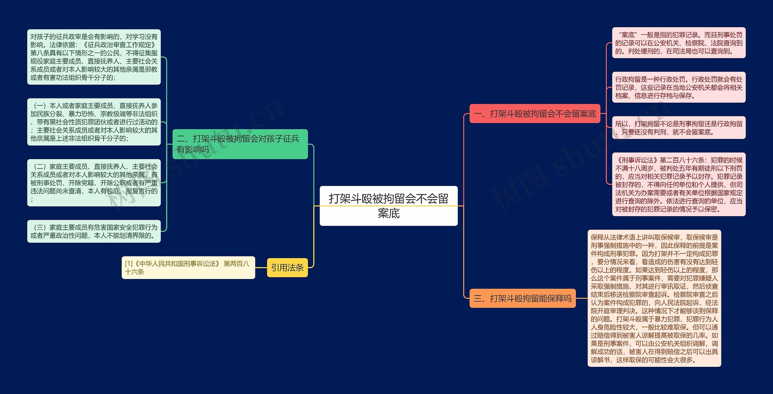 打架斗殴被拘留会不会留案底