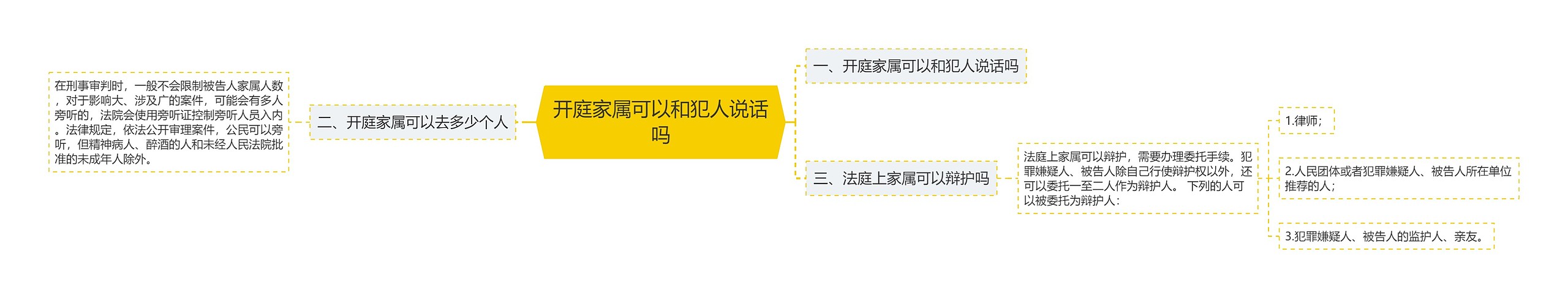 开庭家属可以和犯人说话吗思维导图