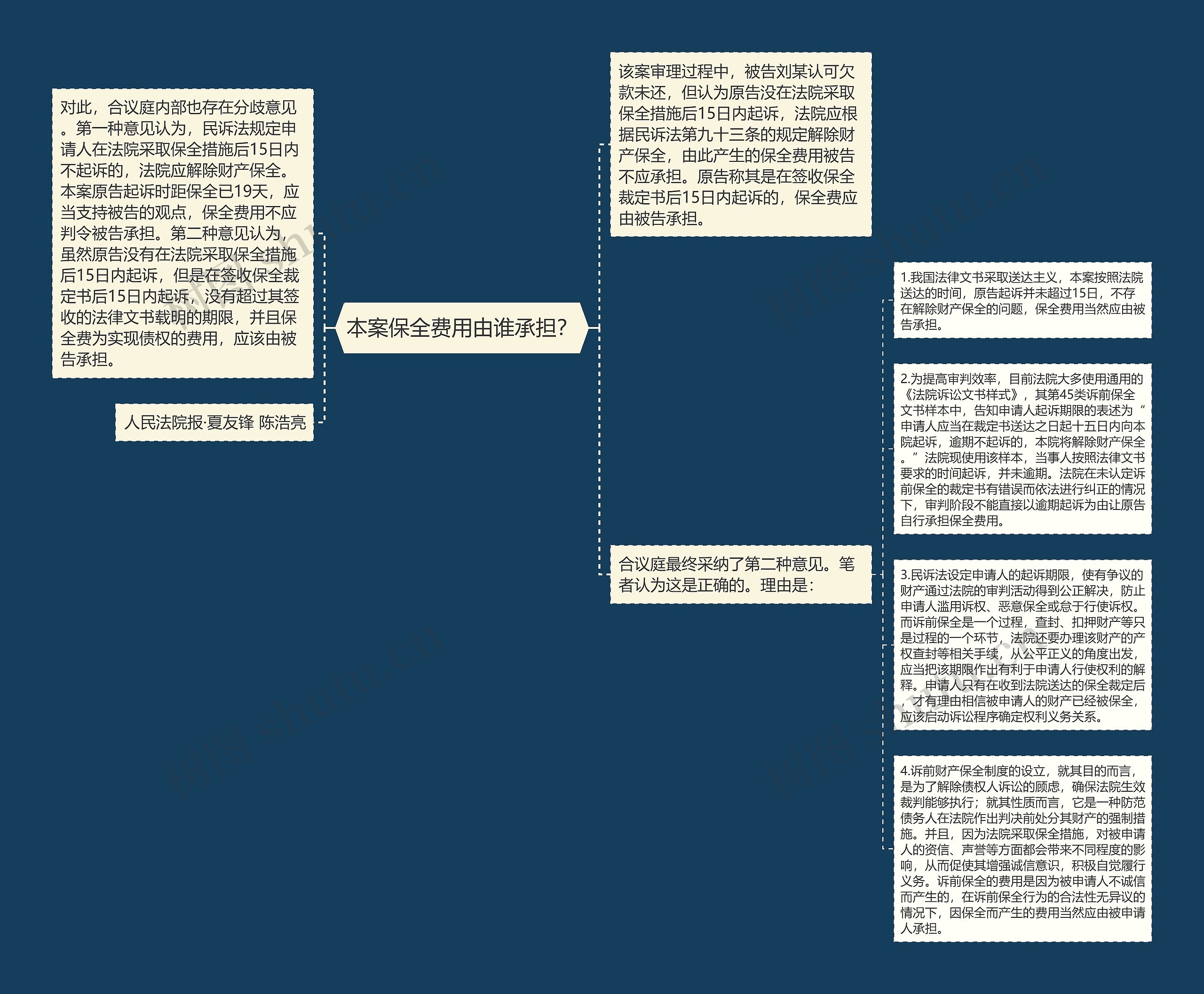 本案保全费用由谁承担？思维导图