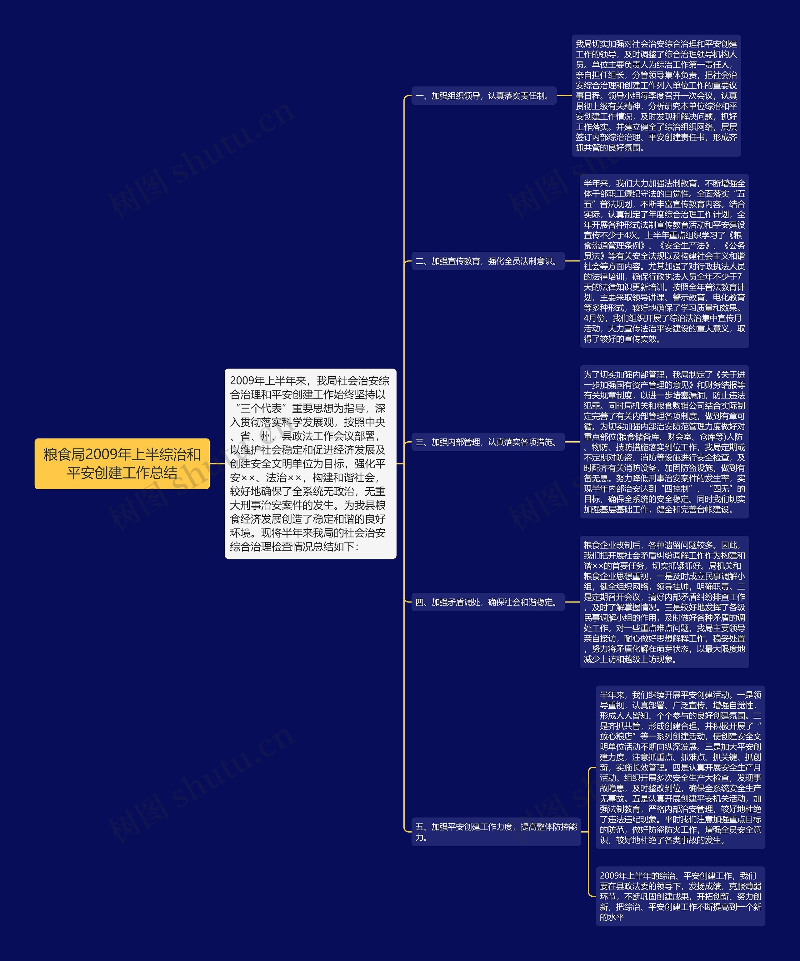 粮食局2009年上半综治和平安创建工作总结