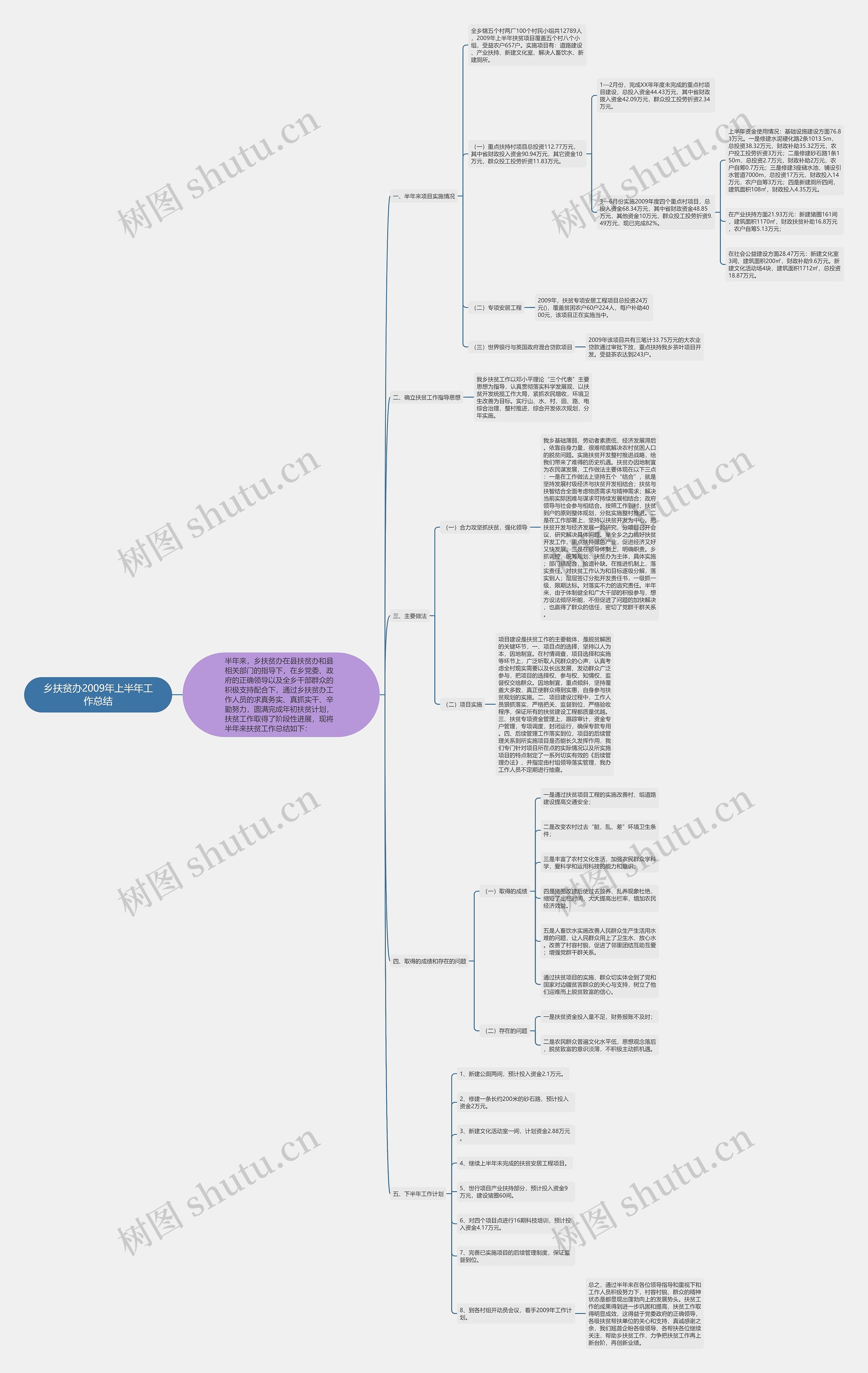 乡扶贫办2009年上半年工作总结 乡扶贫办2009年上半年工作总结