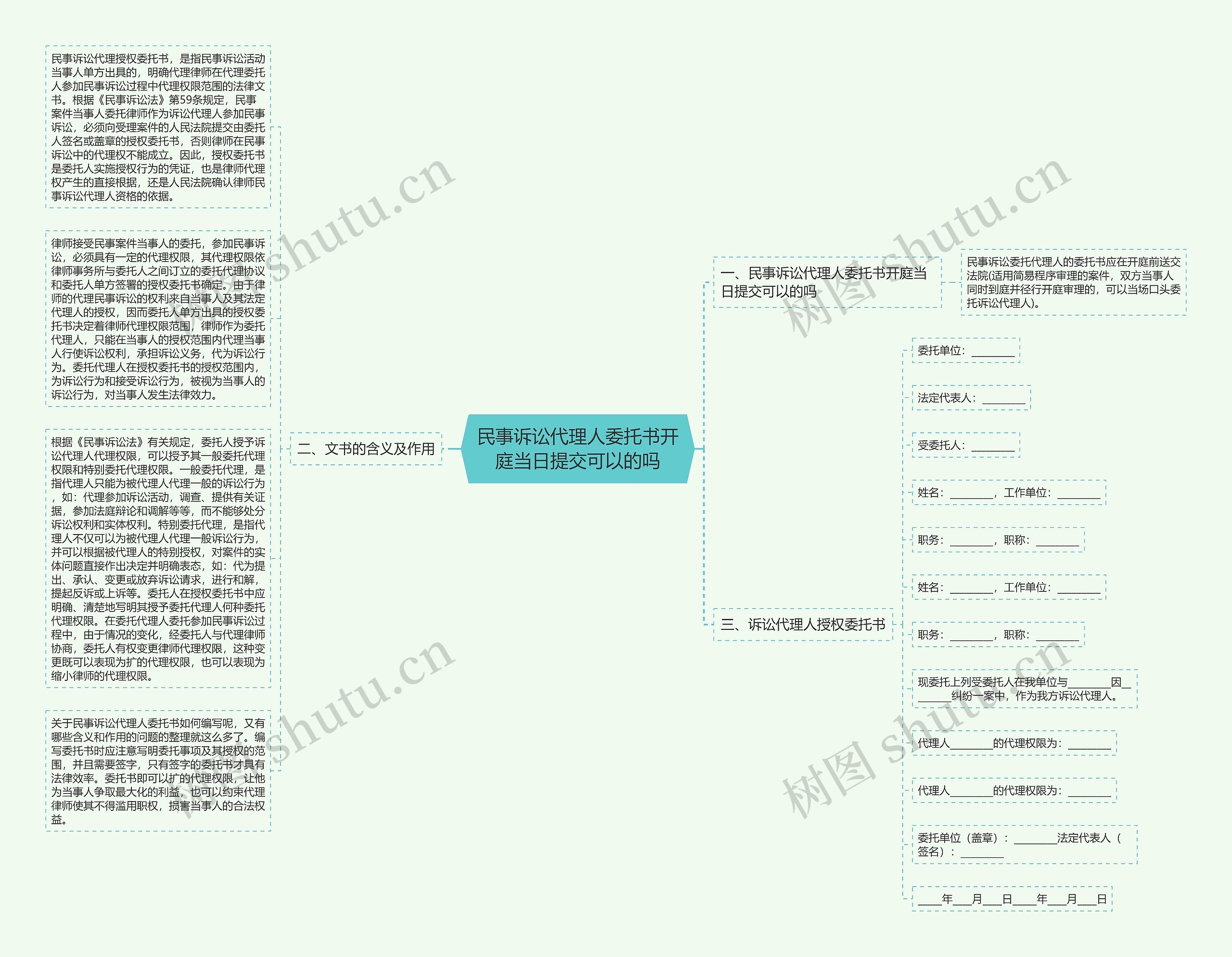 民事诉讼代理人委托书开庭当日提交可以的吗思维导图