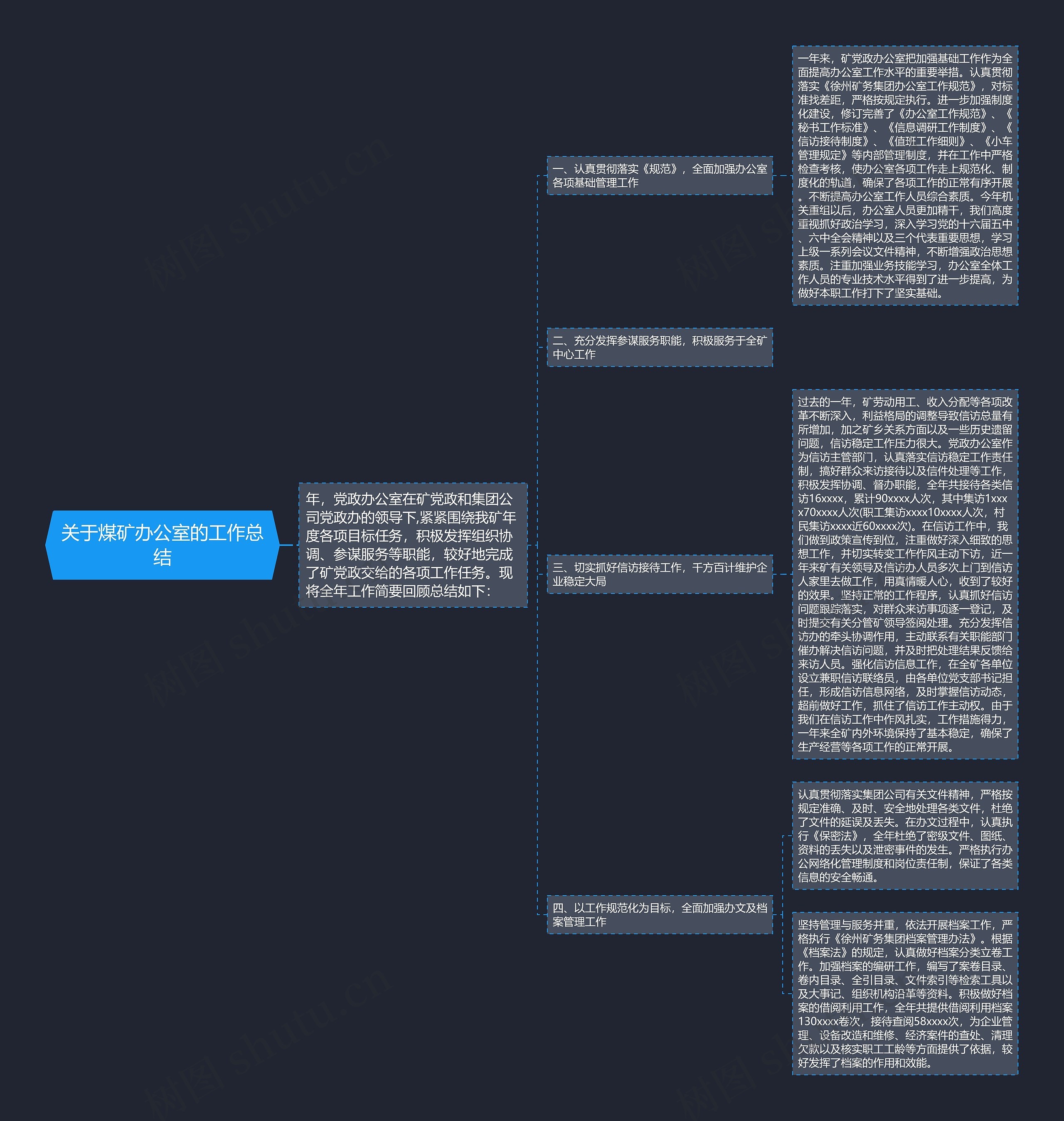 关于煤矿办公室的工作总结思维导图