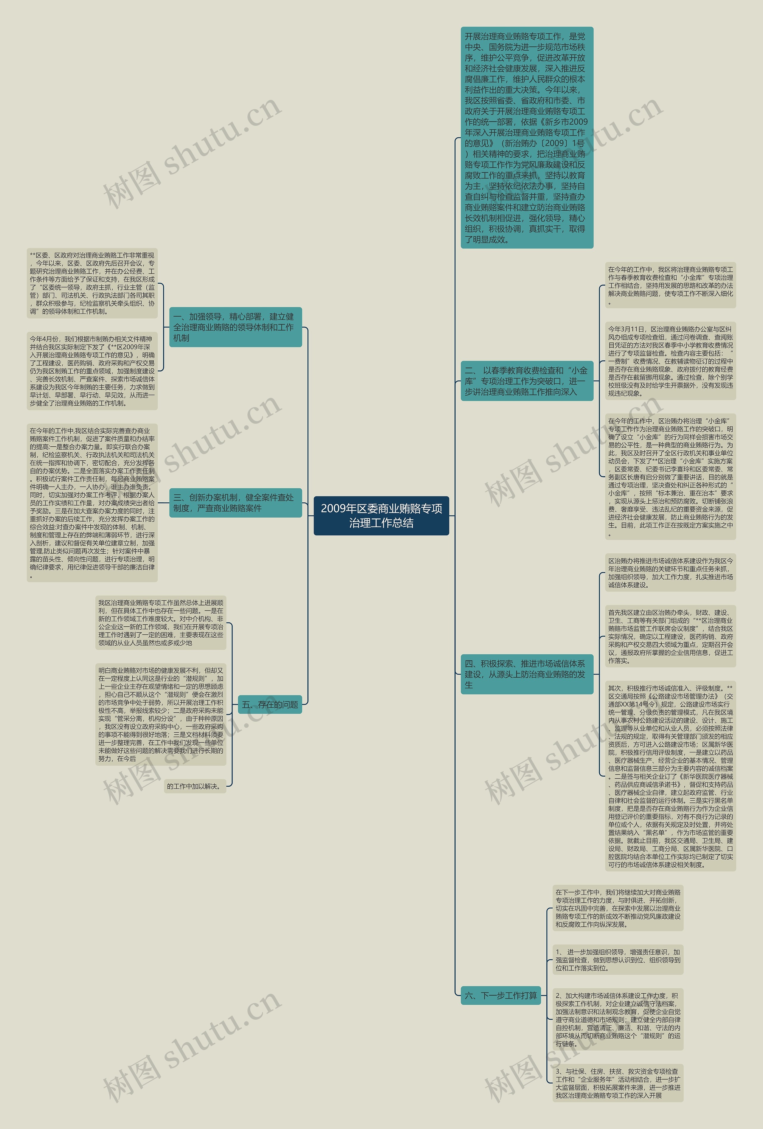 2009年区委商业贿赂专项治理工作总结思维导图