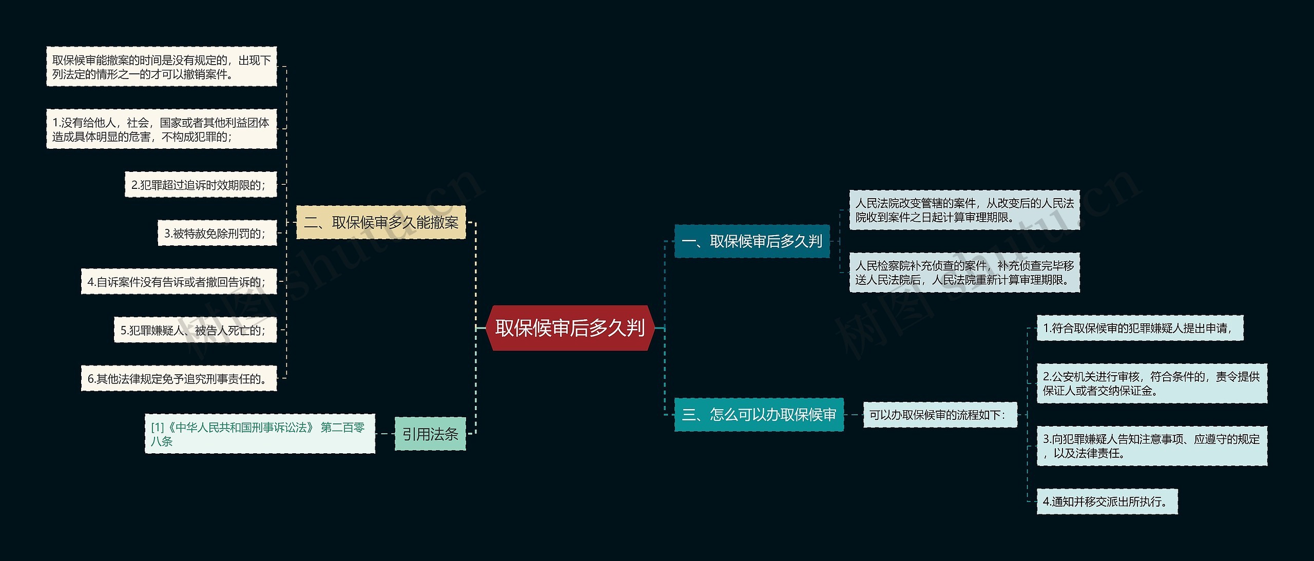 取保候审后多久判