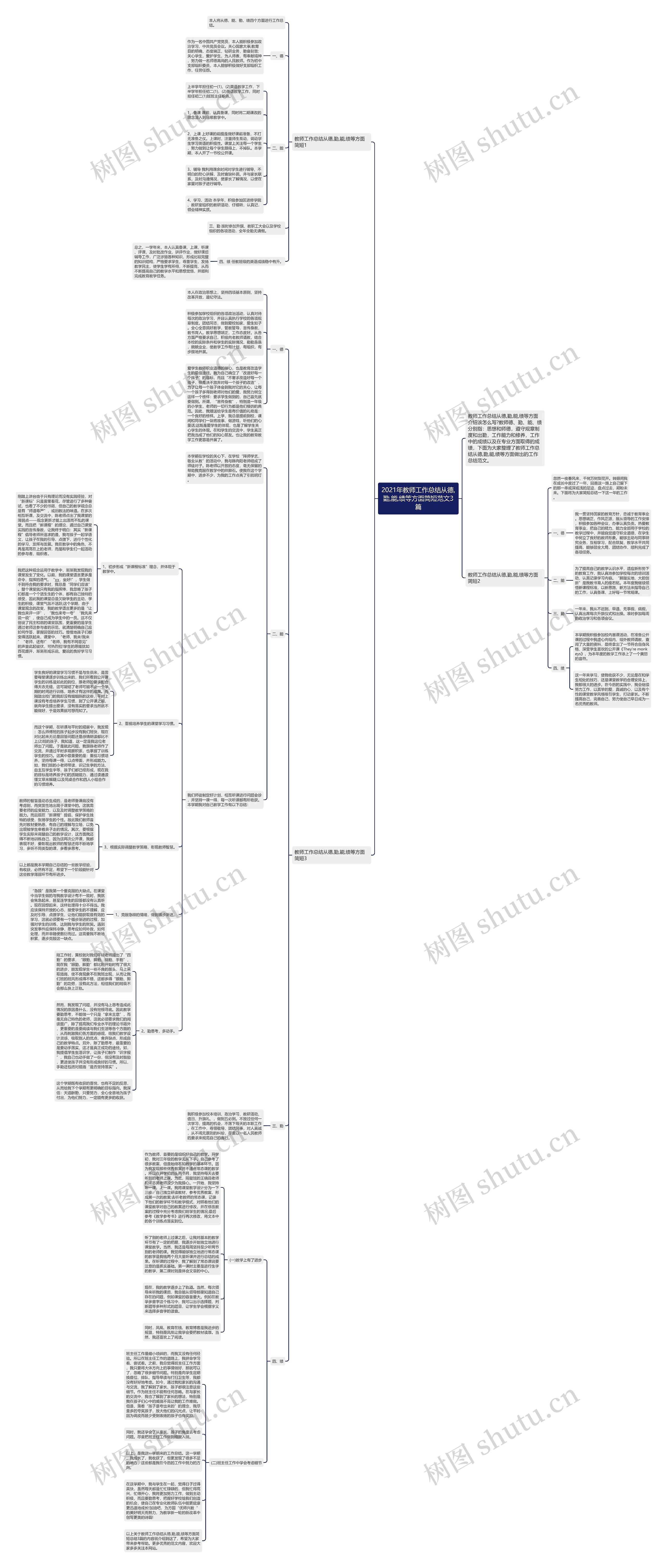 2021年教师工作总结从德,勤,能,绩等方面简短范文3篇思维导图