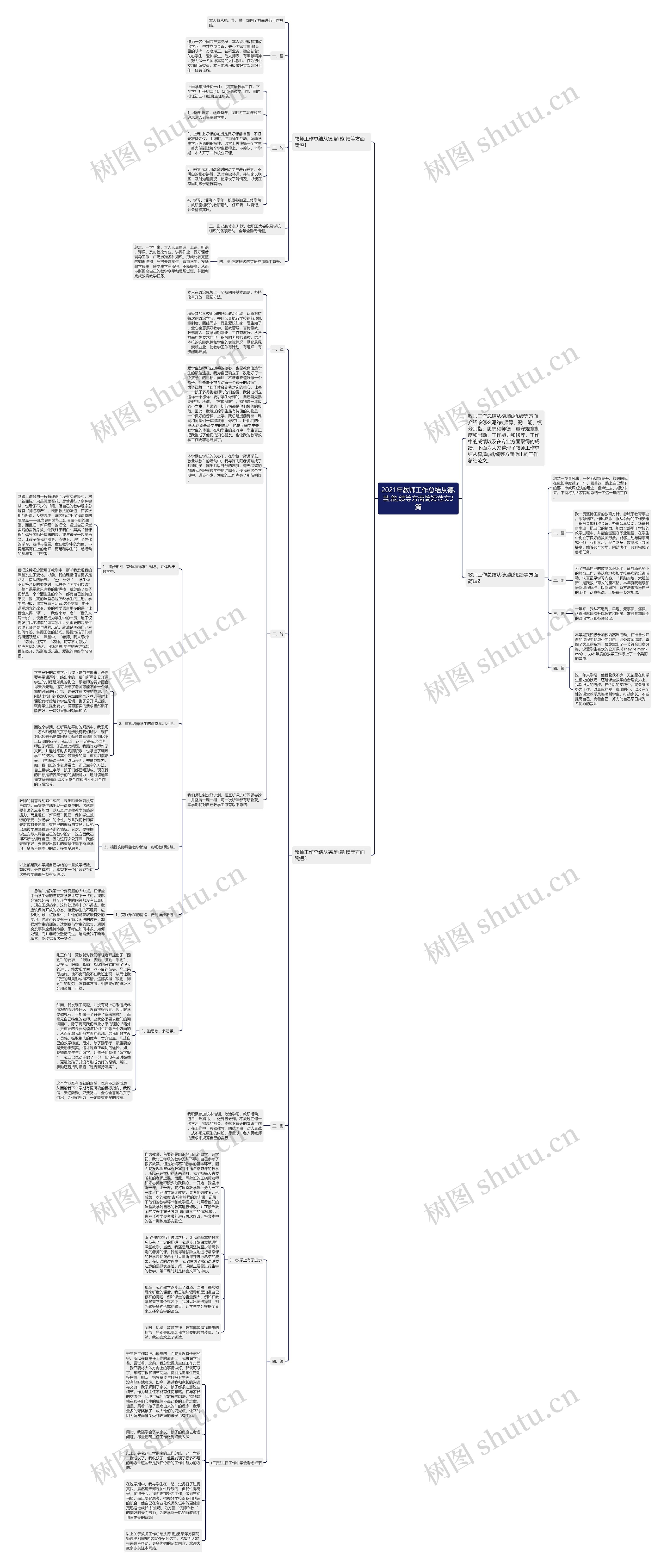 2021年教师工作总结从德,勤,能,绩等方面简短范文3篇 2021年教师工作总结从德,勤,能,绩等方面简短范文3篇