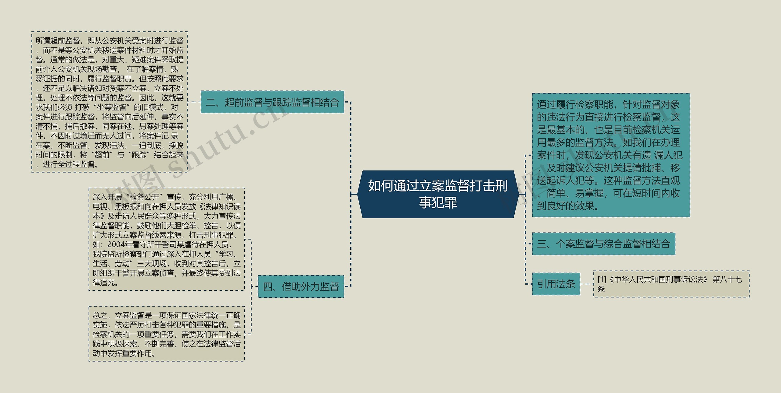 如何通过立案监督打击刑事犯罪