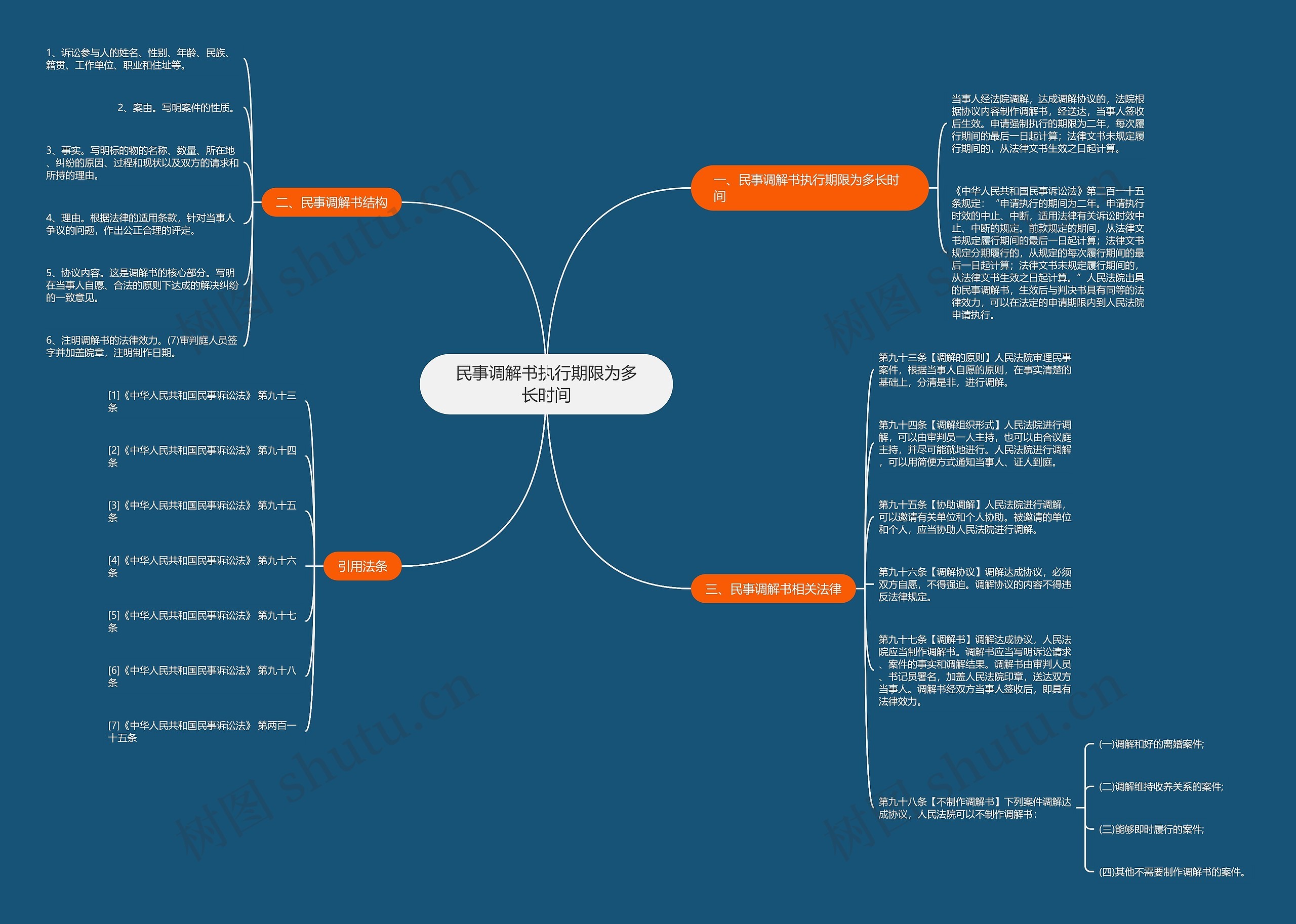民事调解书执行期限为多长时间 民事调解书执行期限为多长时间