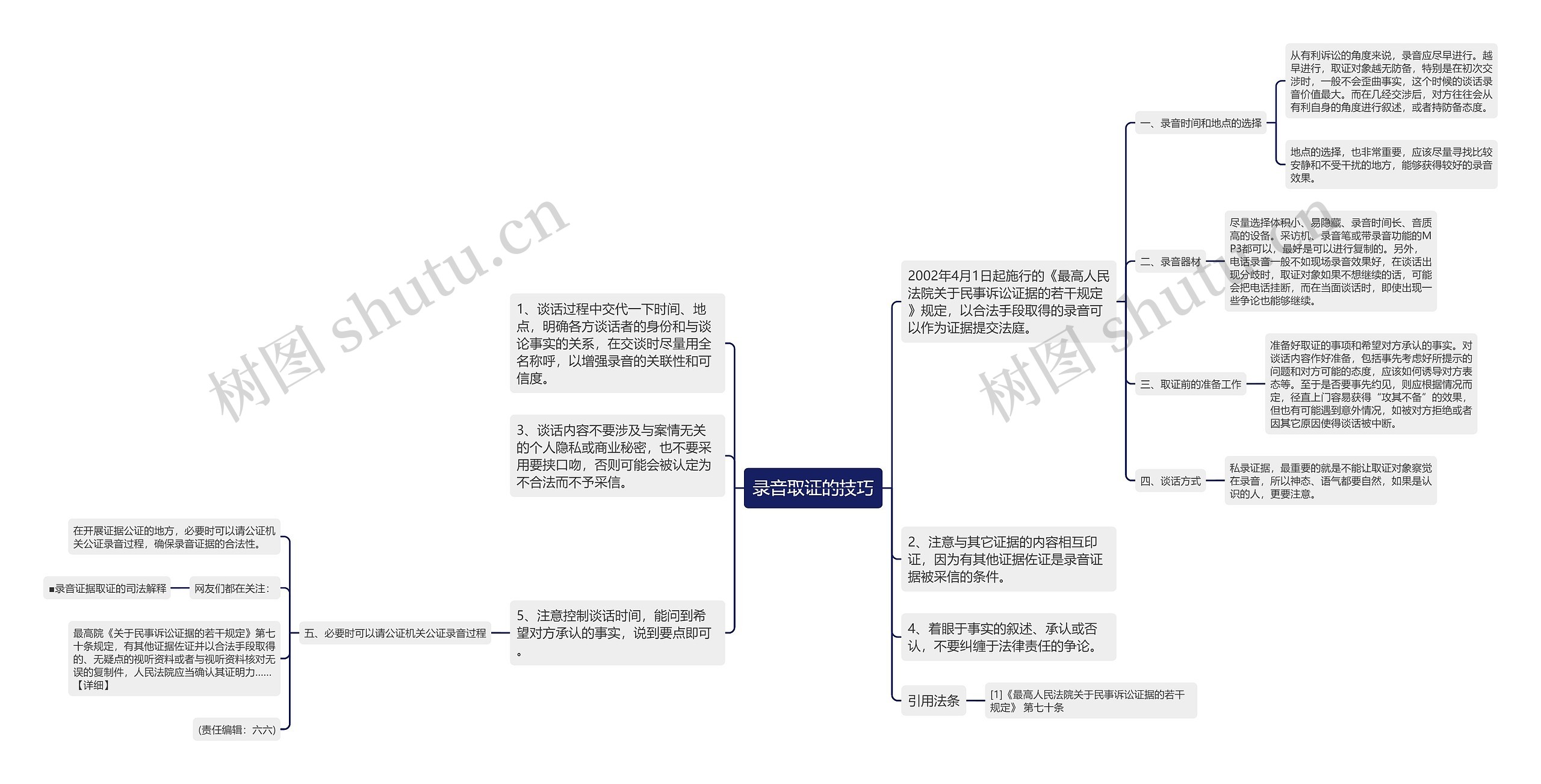 录音取证的技巧思维导图