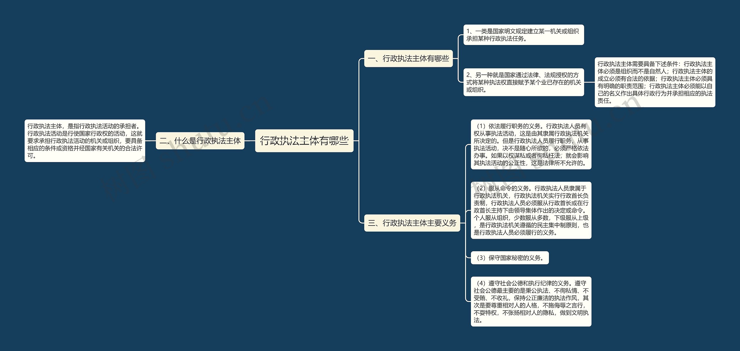 行政执法主体有哪些思维导图