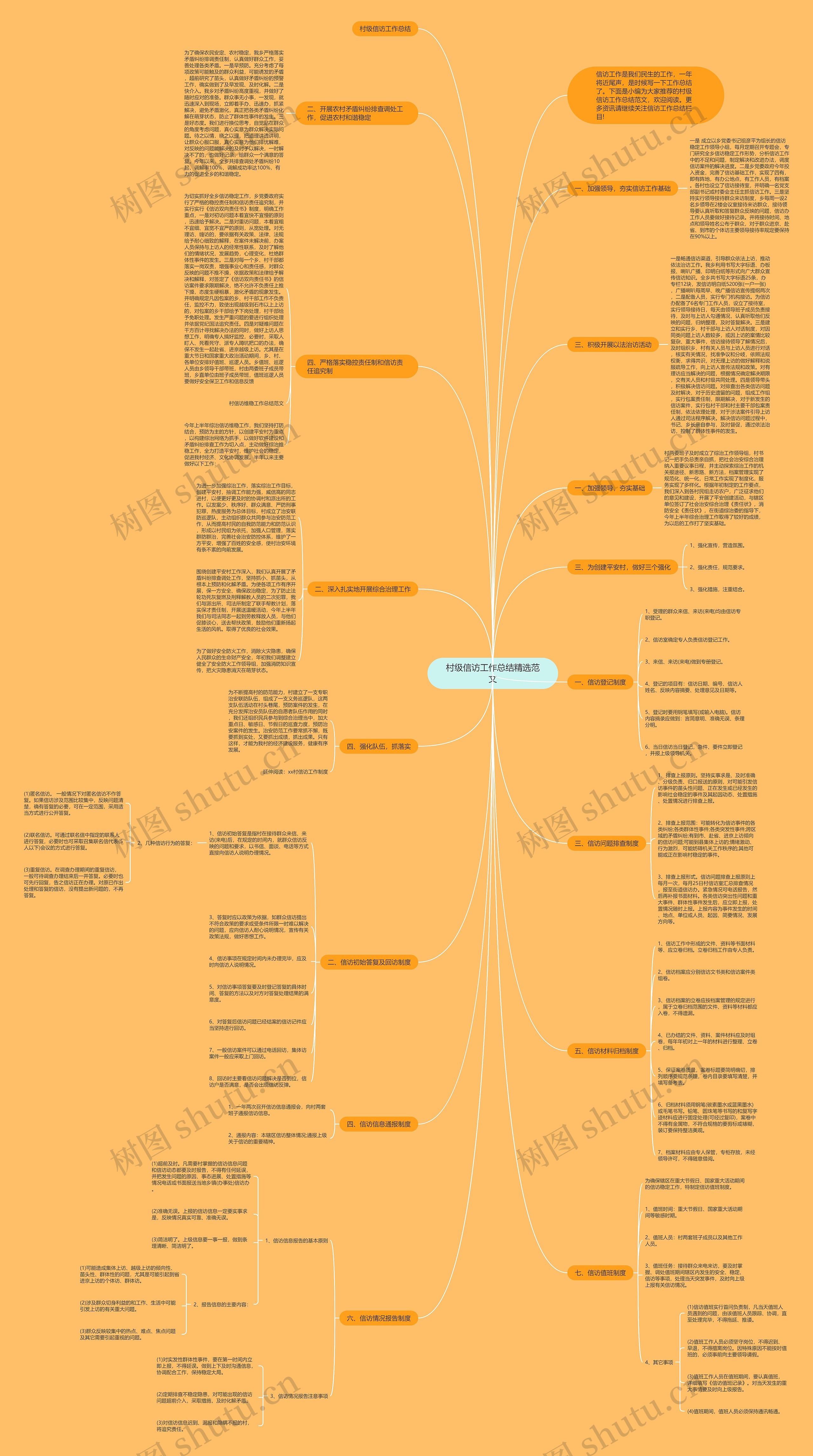 村级信访工作总结精选范文思维导图