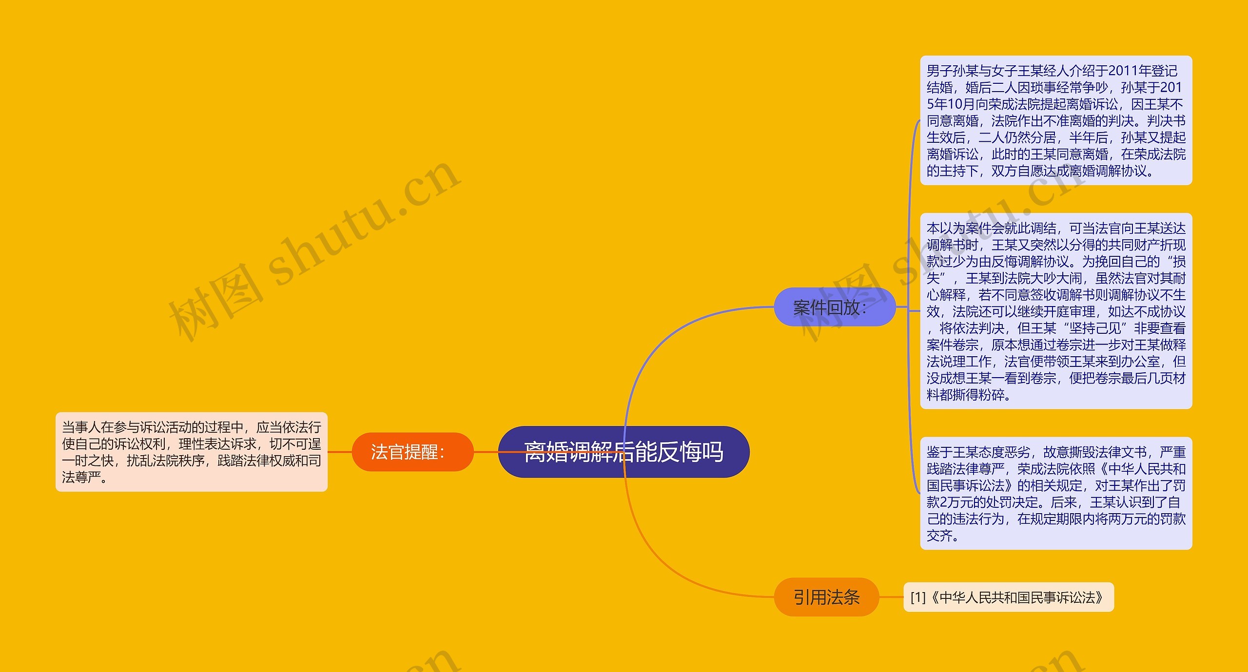 离婚调解后能反悔吗