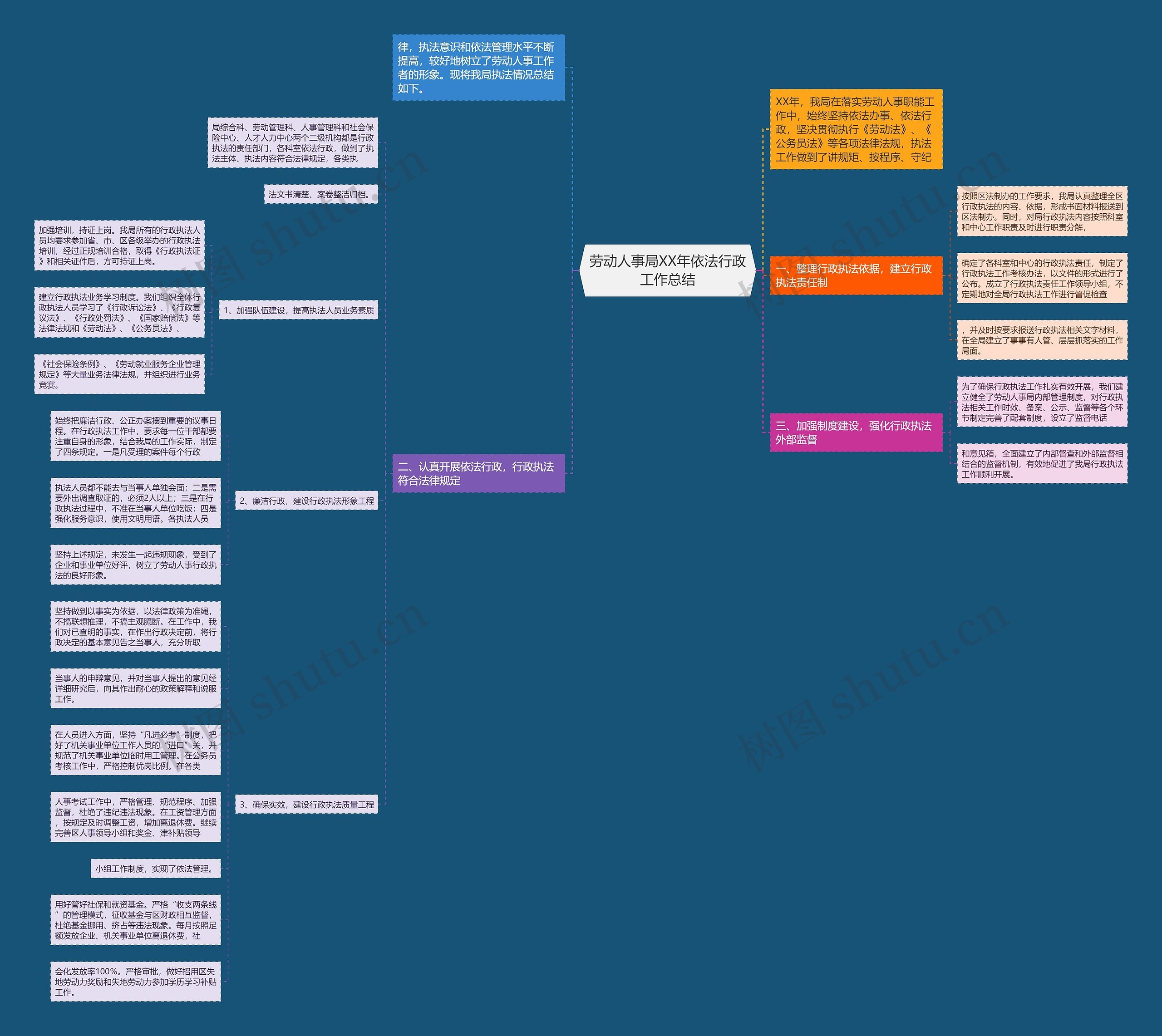 劳动人事局XX年依法行政工作总结 劳动人事局XX年依法行政工作总结