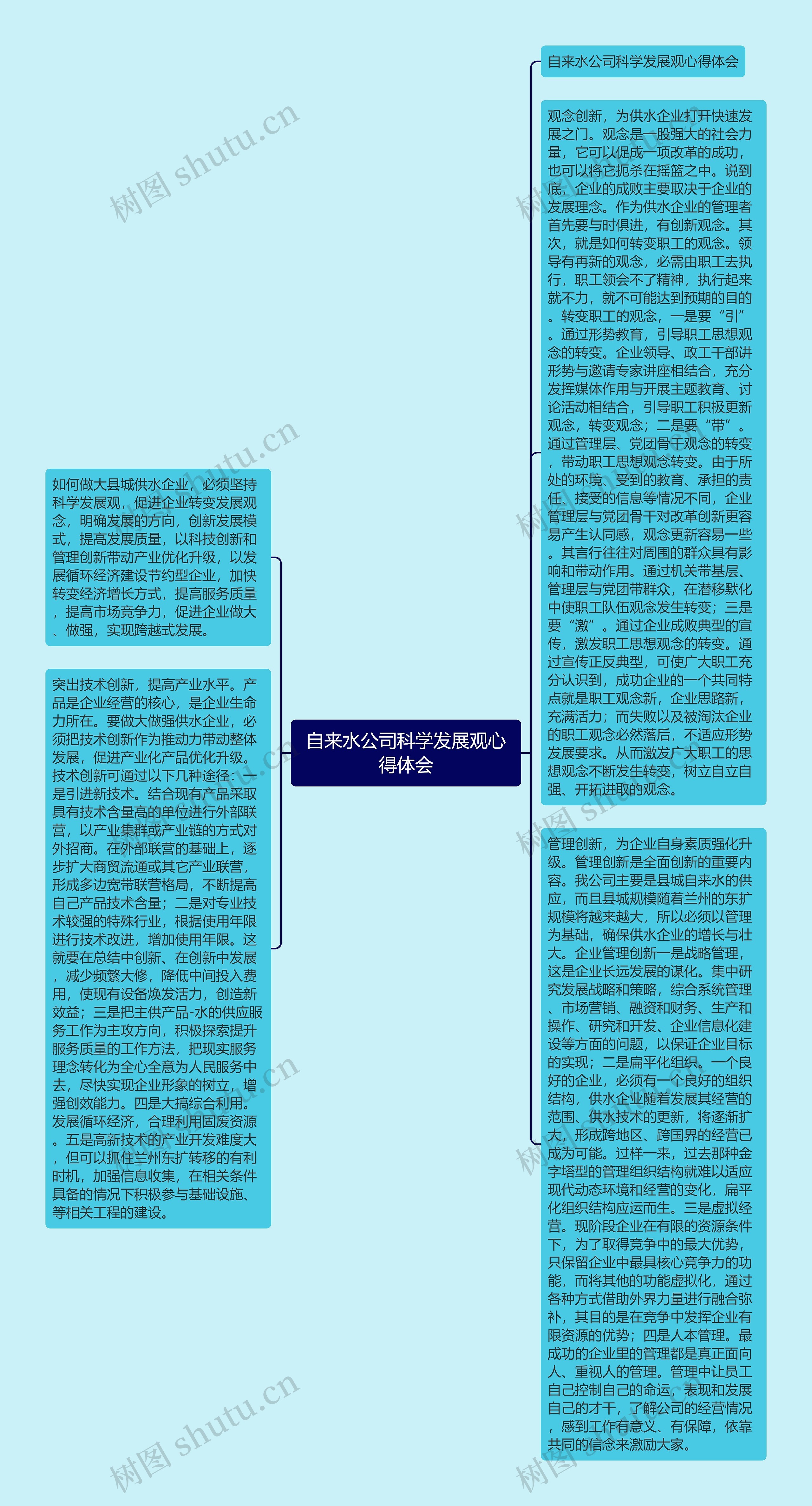 自来水公司科学发展观心得体会思维导图