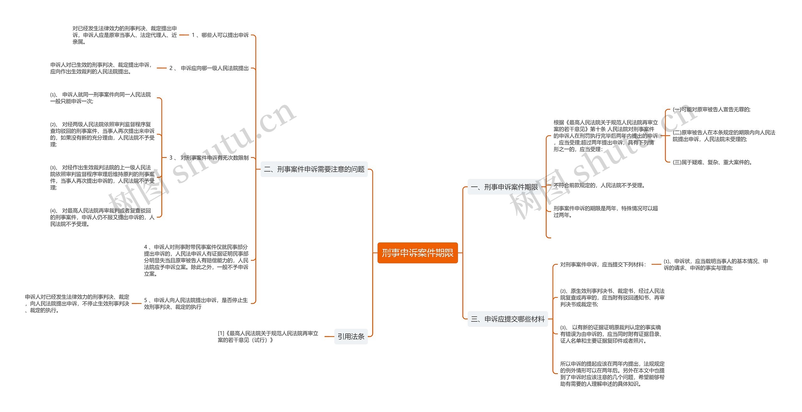 刑事申诉案件期限