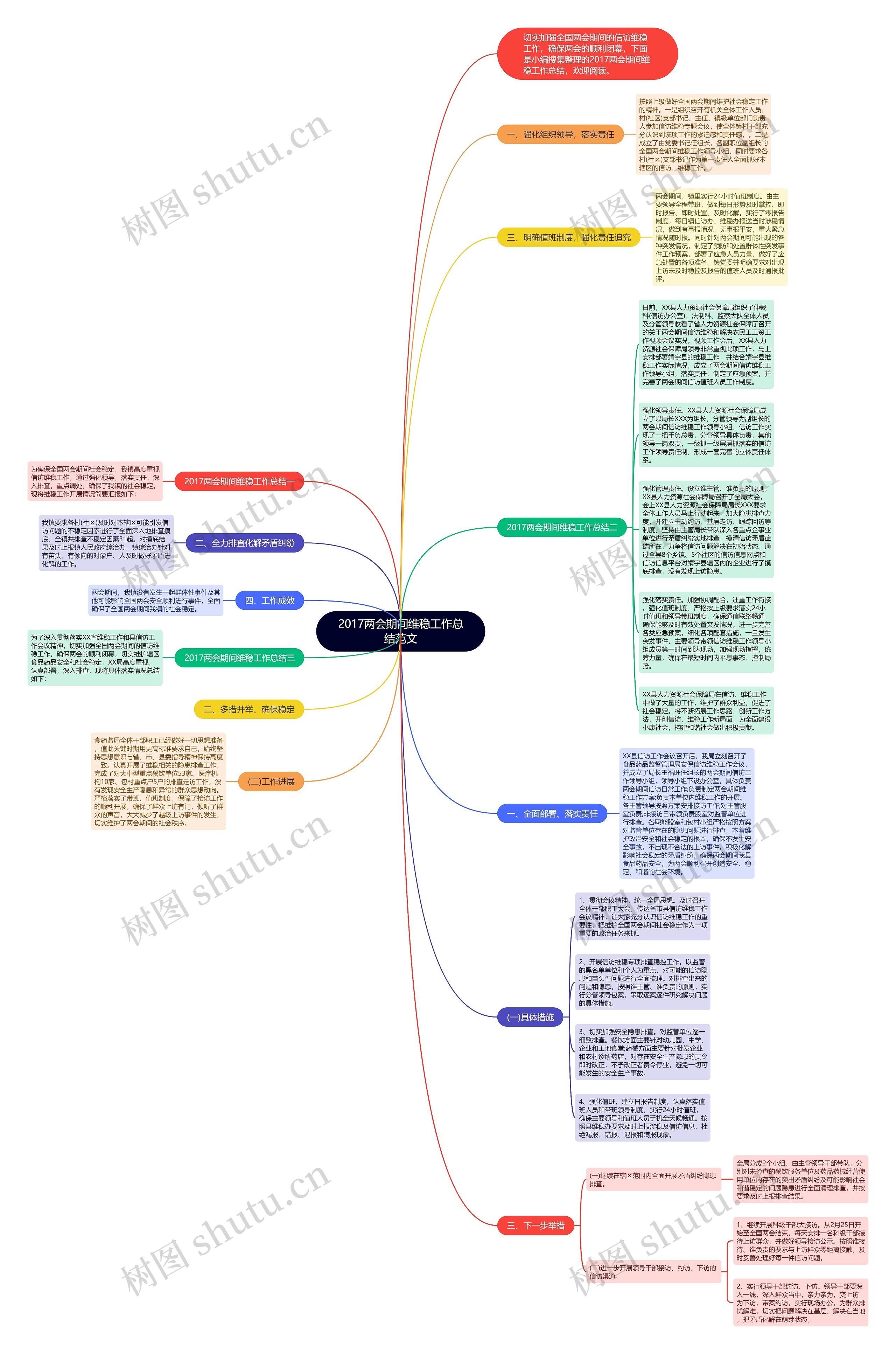 2017两会期间维稳工作总结范文思维导图