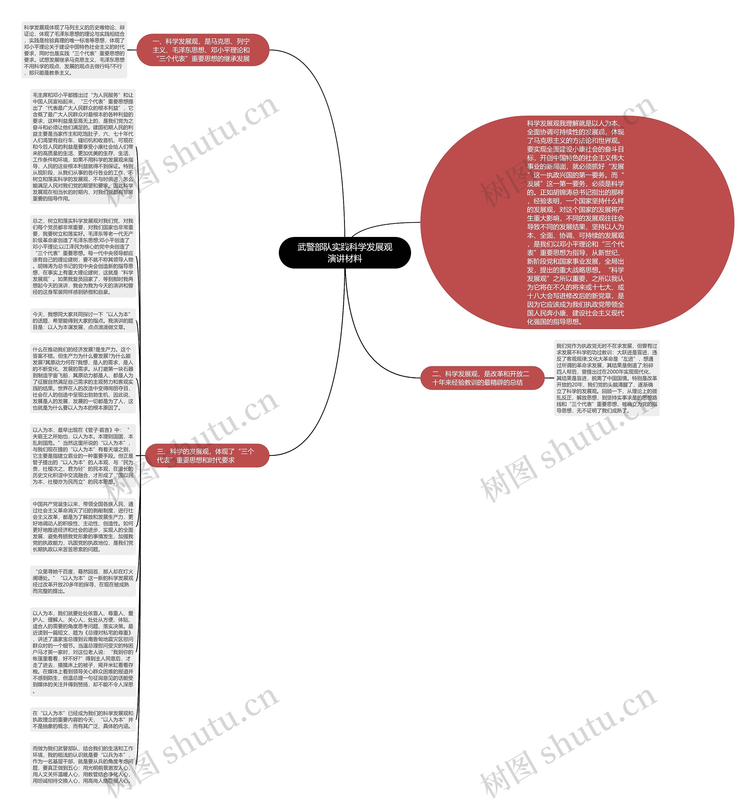 武警部队实践科学发展观演讲材料思维导图