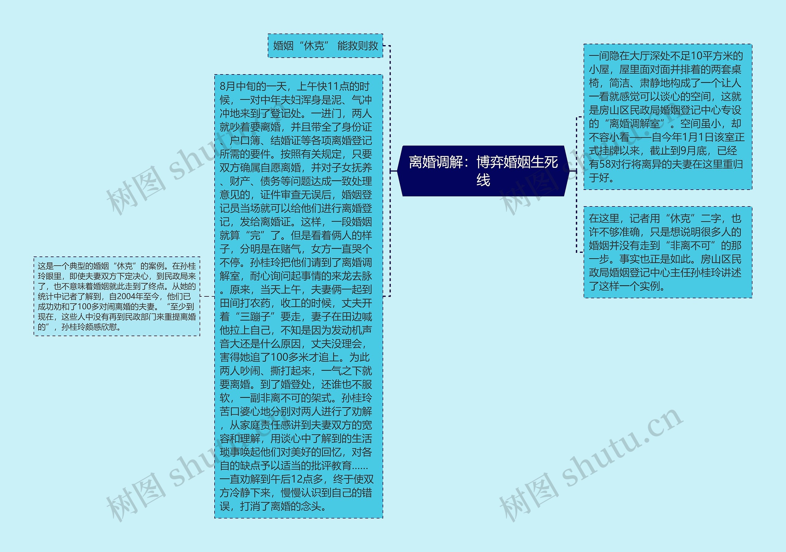 离婚调解：博弈婚姻生死线思维导图