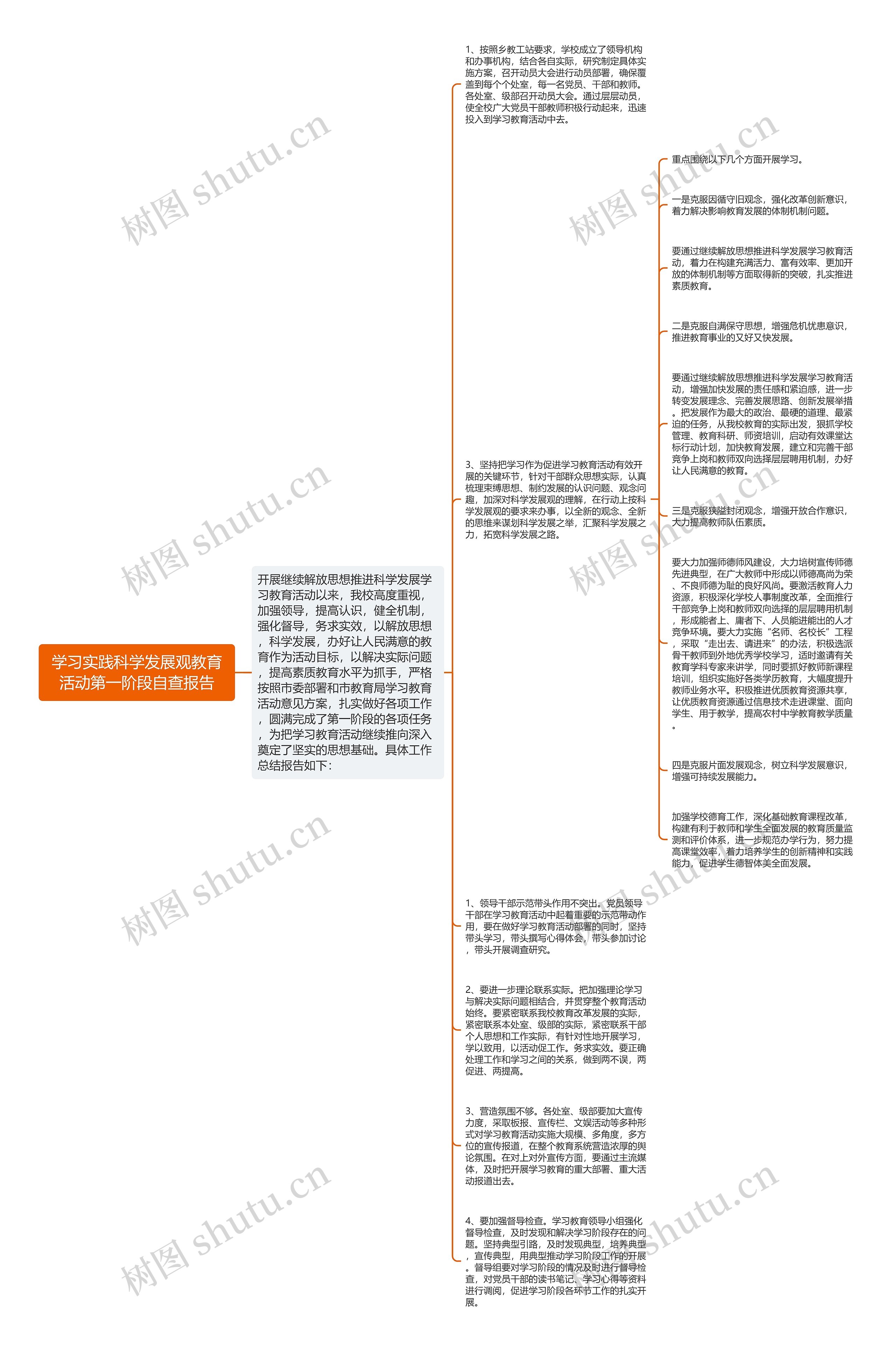 学习实践科学发展观教育活动第一阶段自查报告思维导图