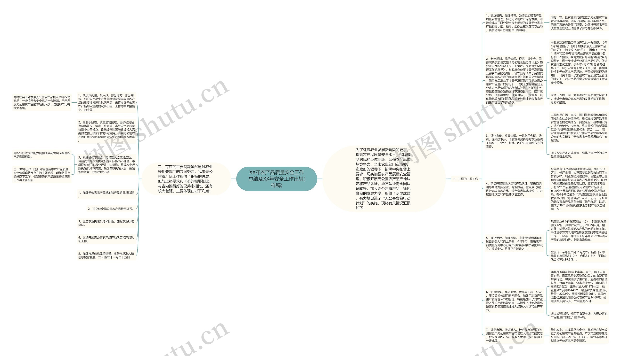 XX年农产品质量安全工作总结及XX年安全工作计划(样稿)