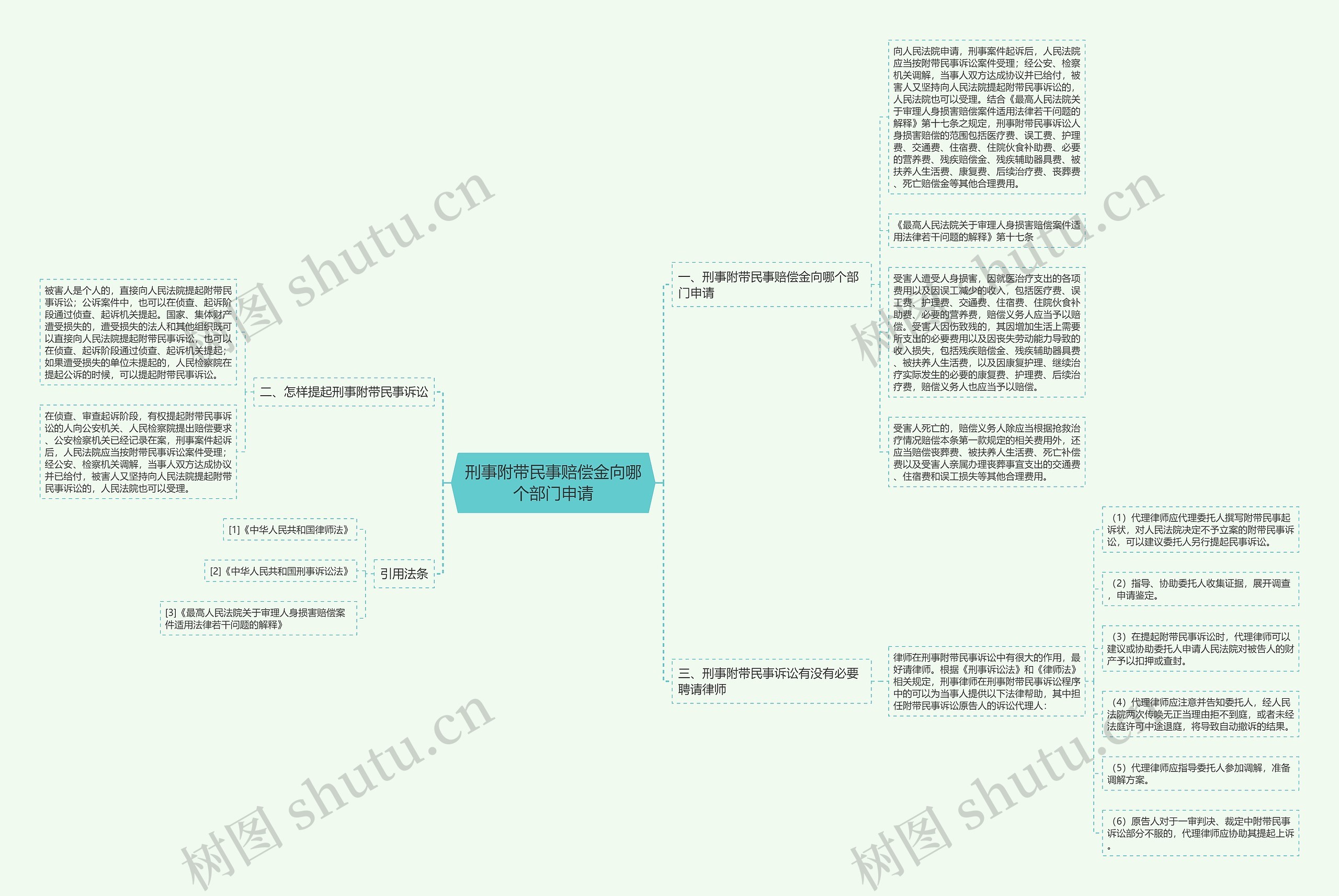 刑事附带民事赔偿金向哪个部门申请 刑事附带民事赔偿金向哪个部门申请