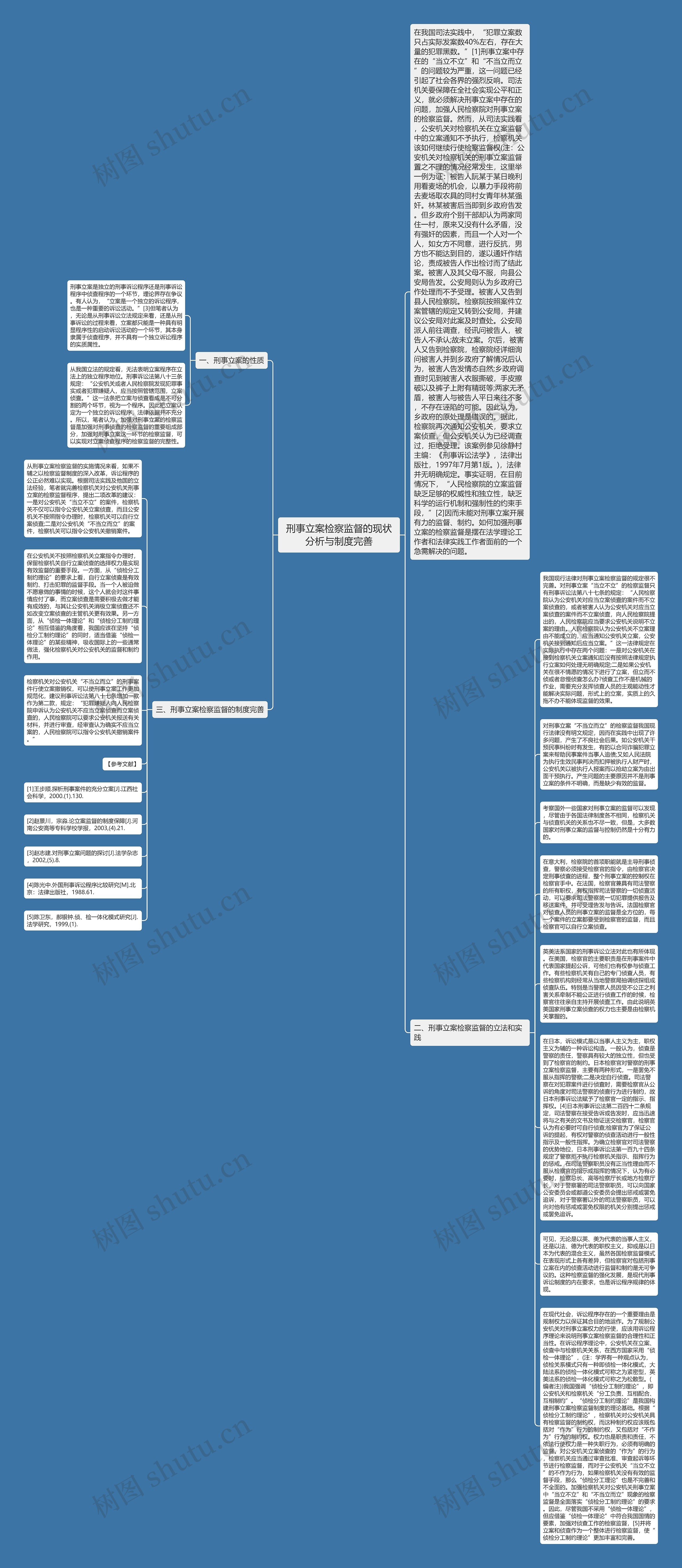 刑事立案检察监督的现状分析与制度完善思维导图