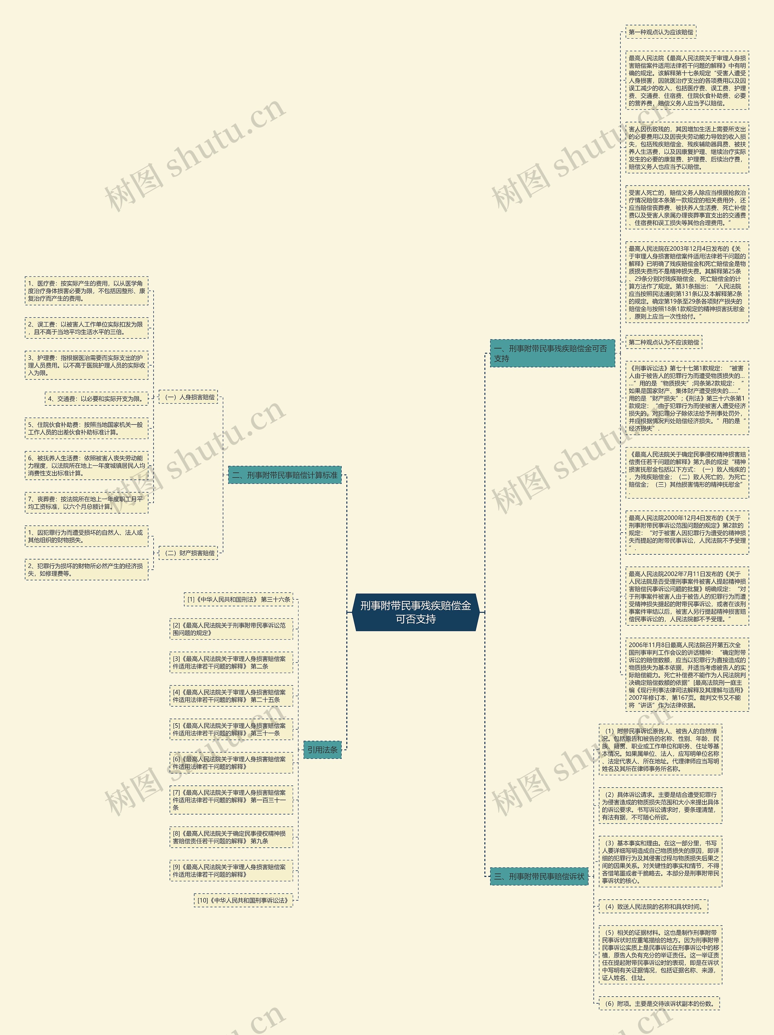 刑事附带民事残疾赔偿金可否支持思维导图
