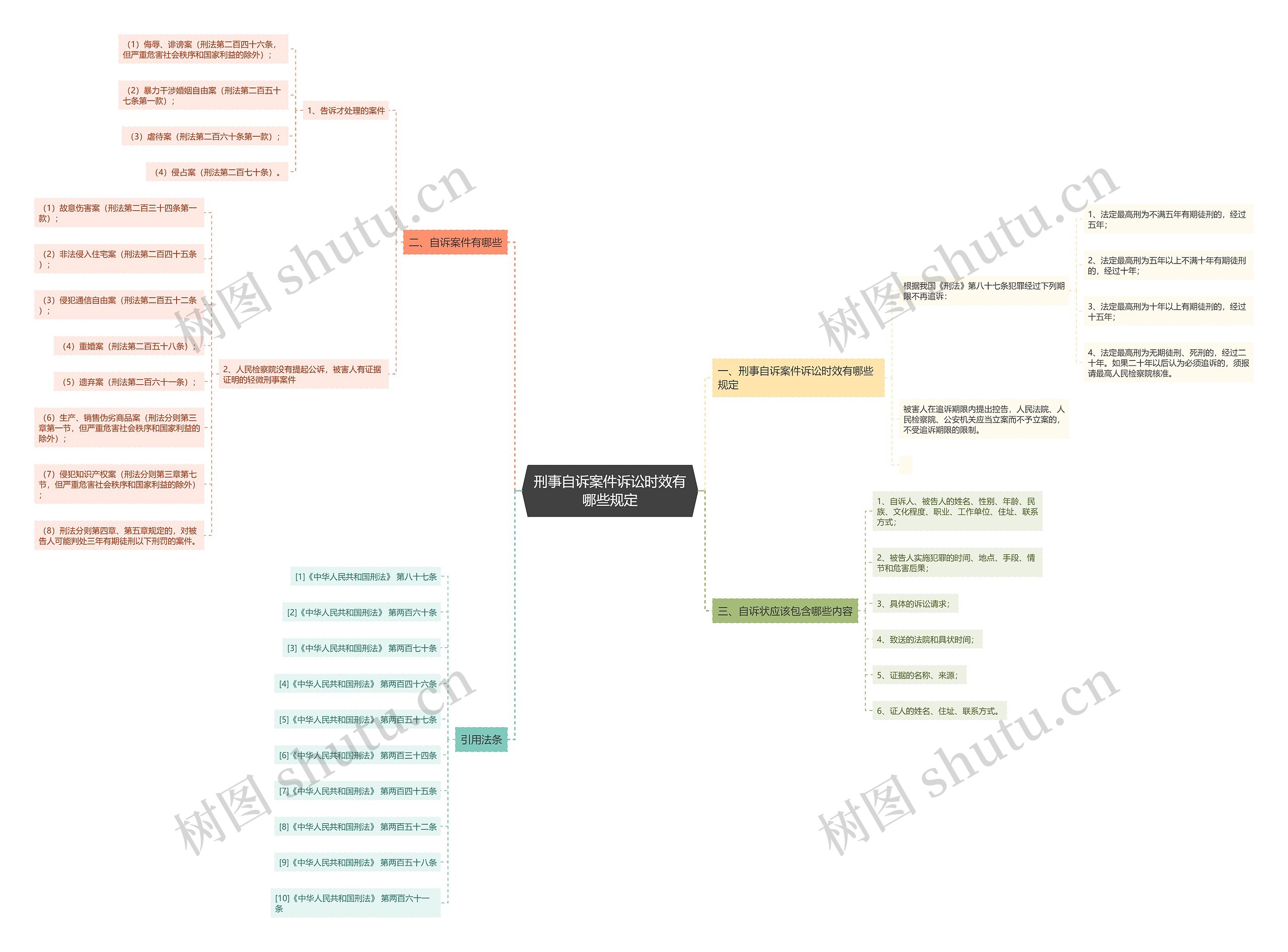 刑事自诉案件诉讼时效有哪些规定 刑事自诉案件诉讼时效有哪些规定