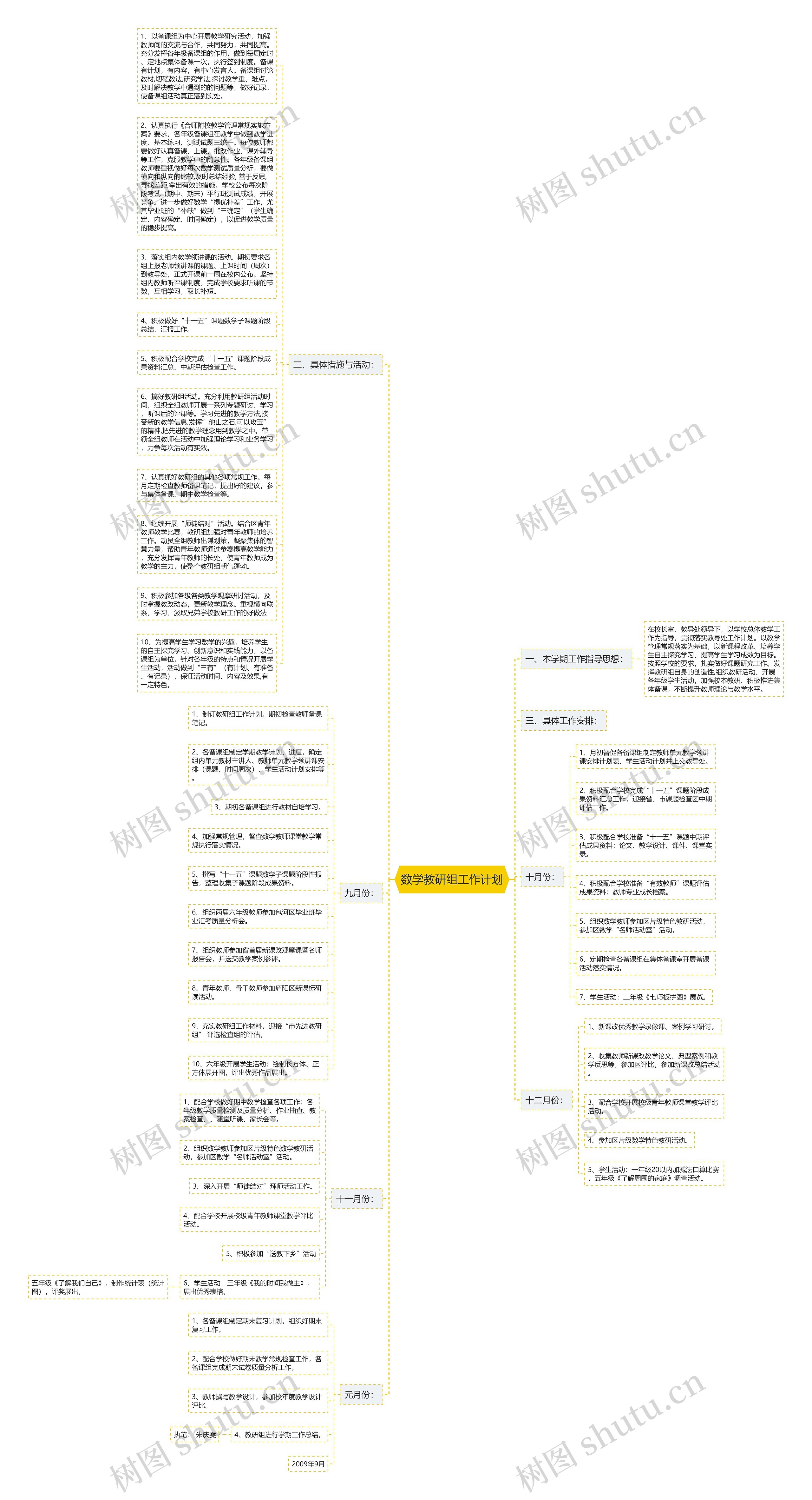 数学教研组工作计划思维导图