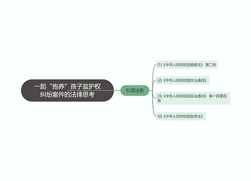 一起“抱养”孩子监护权纠纷案件的法律思考