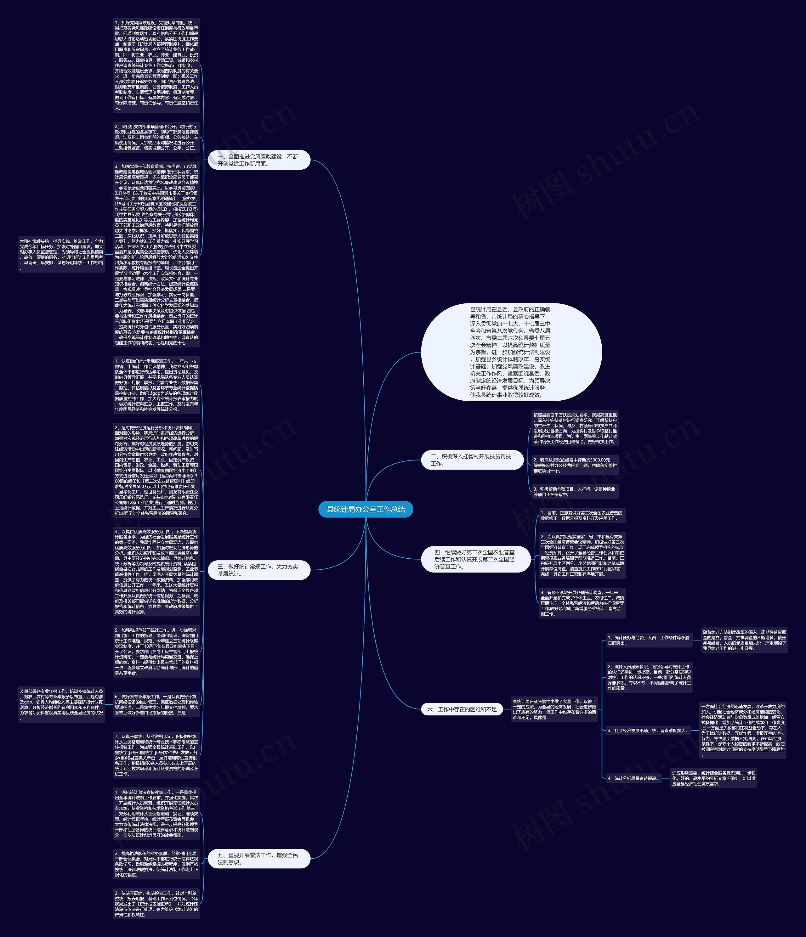 县统计局办公室工作总结思维导图