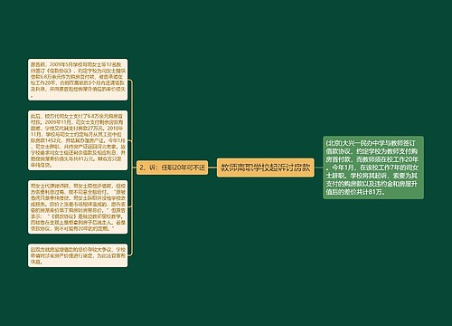 教师离职学校起诉讨房款