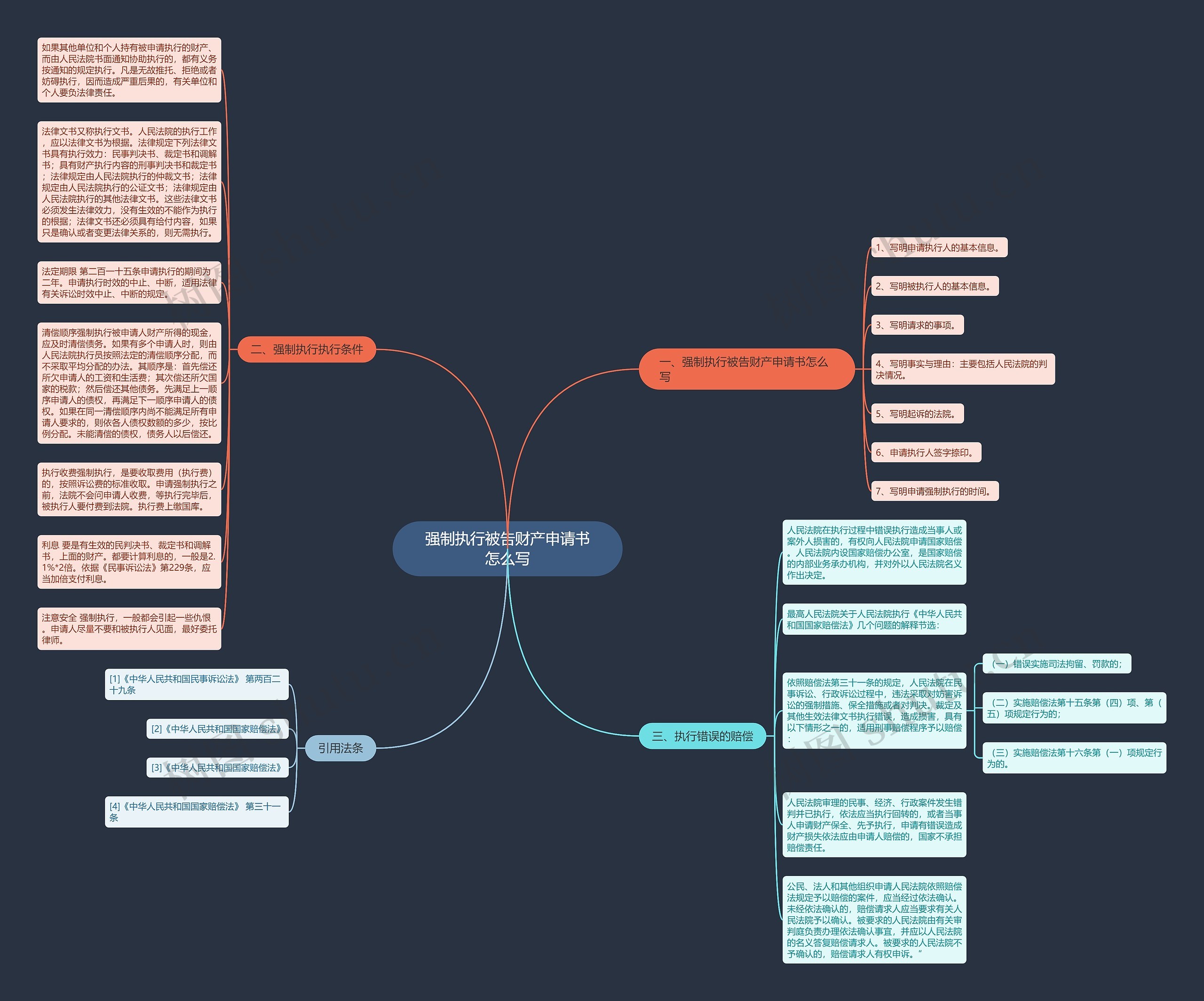 强制执行被告财产申请书怎么写思维导图